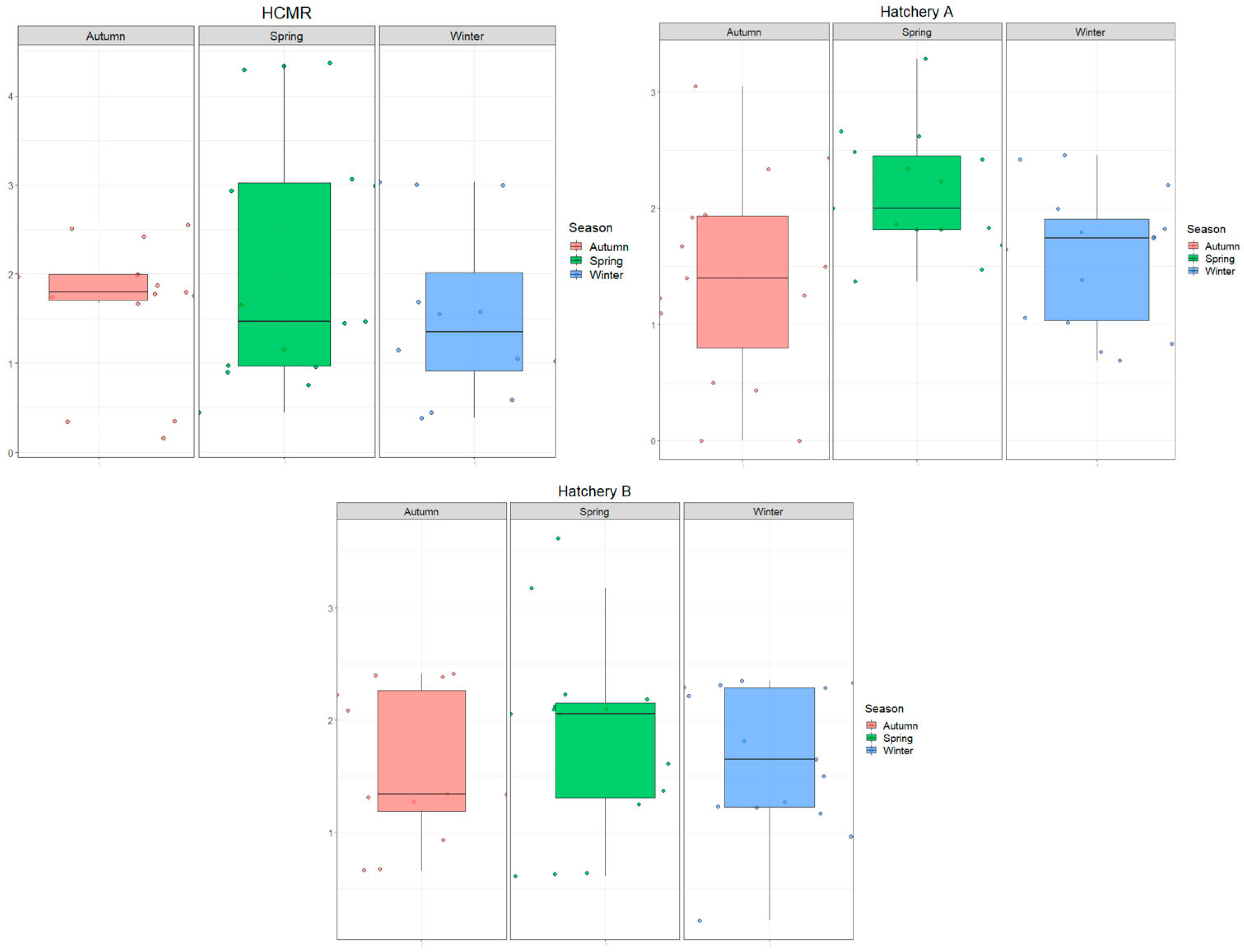 Microorganisms 12 02281 g003