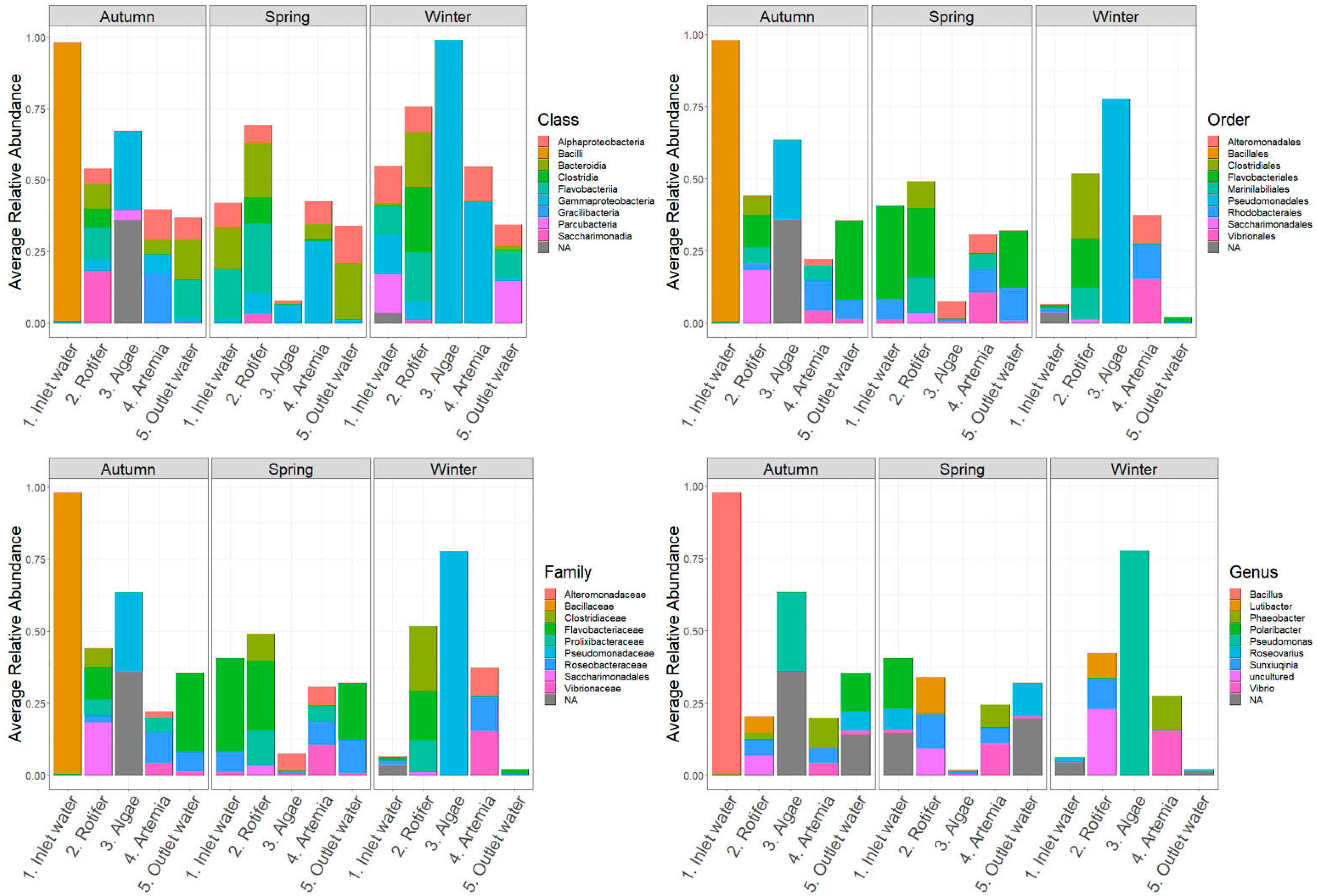 Microorganisms 12 02281 g005