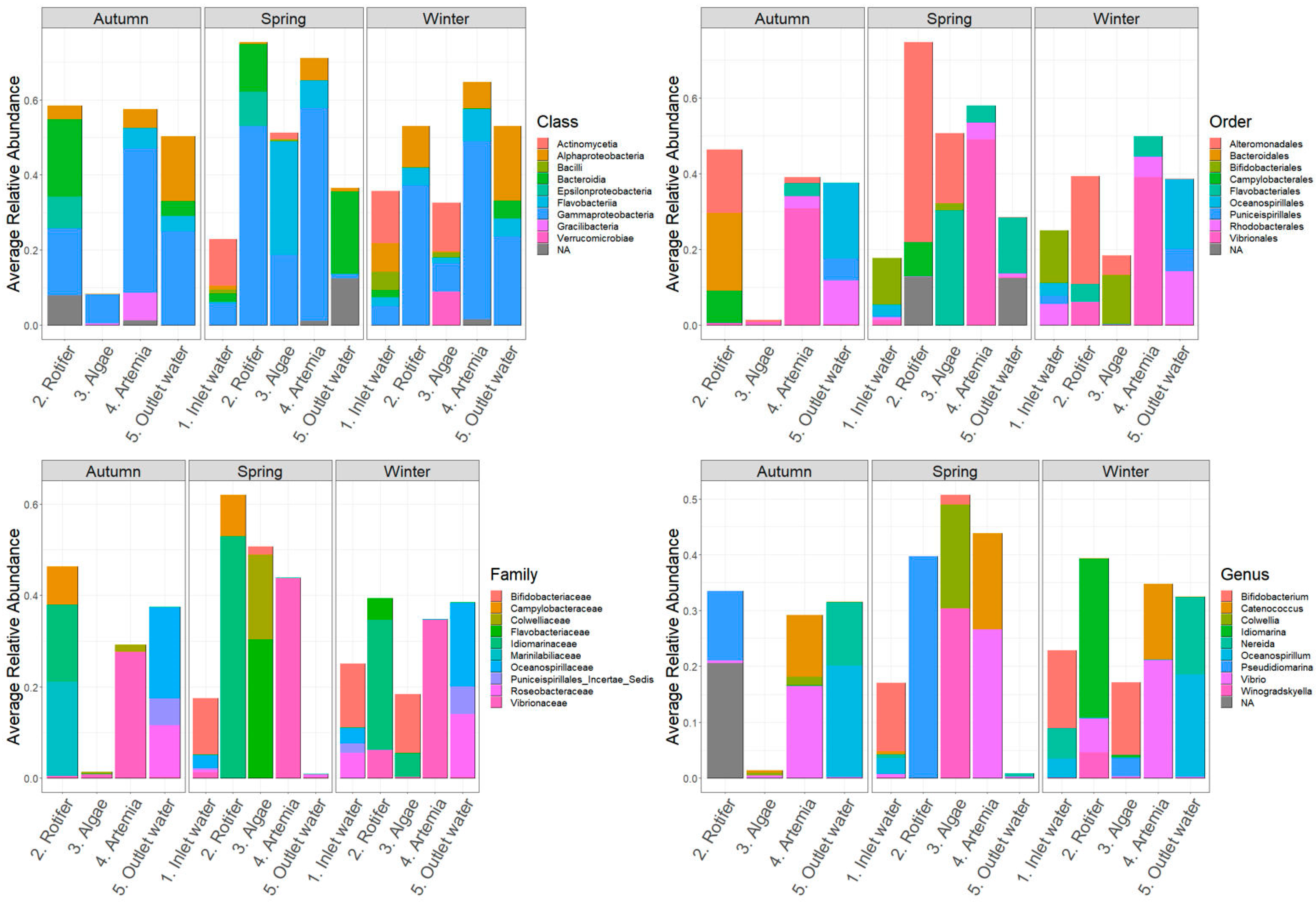 Microorganisms 12 02281 g006
