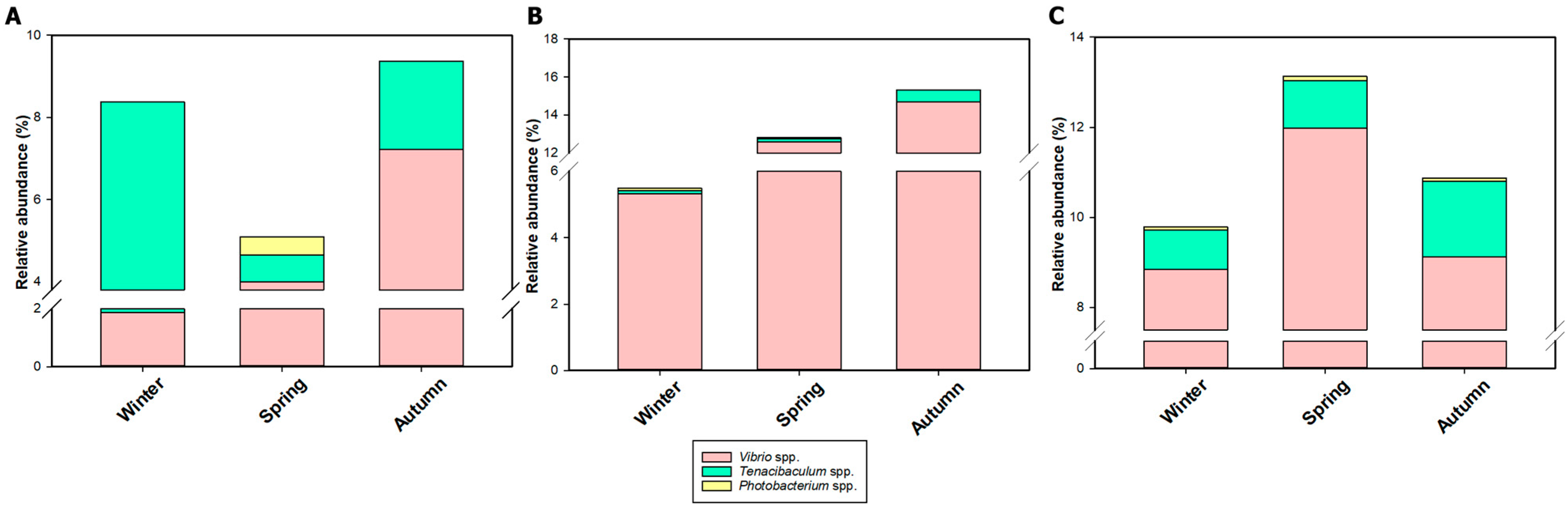Microorganisms 12 02281 g008
