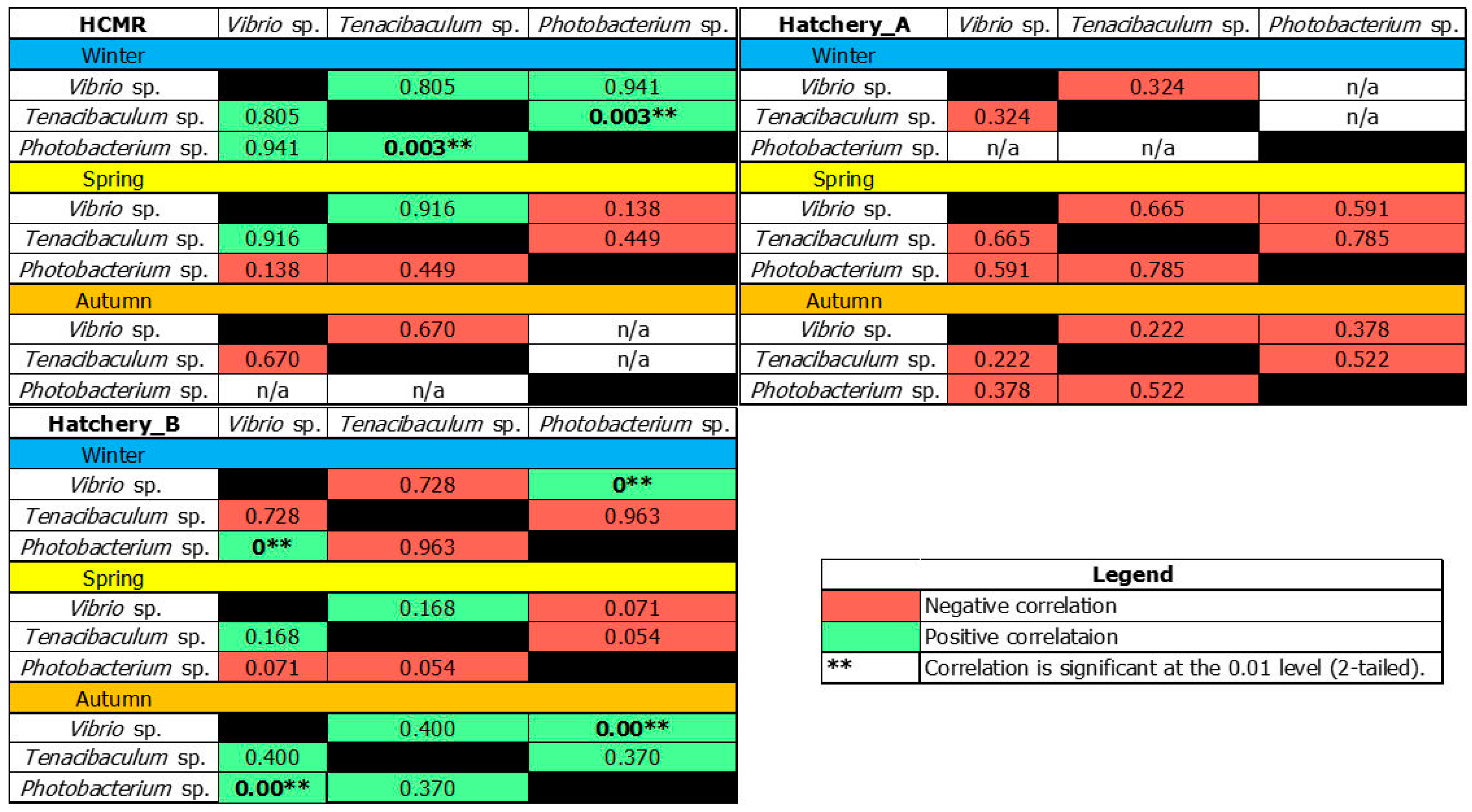 Microorganisms 12 02281 g009