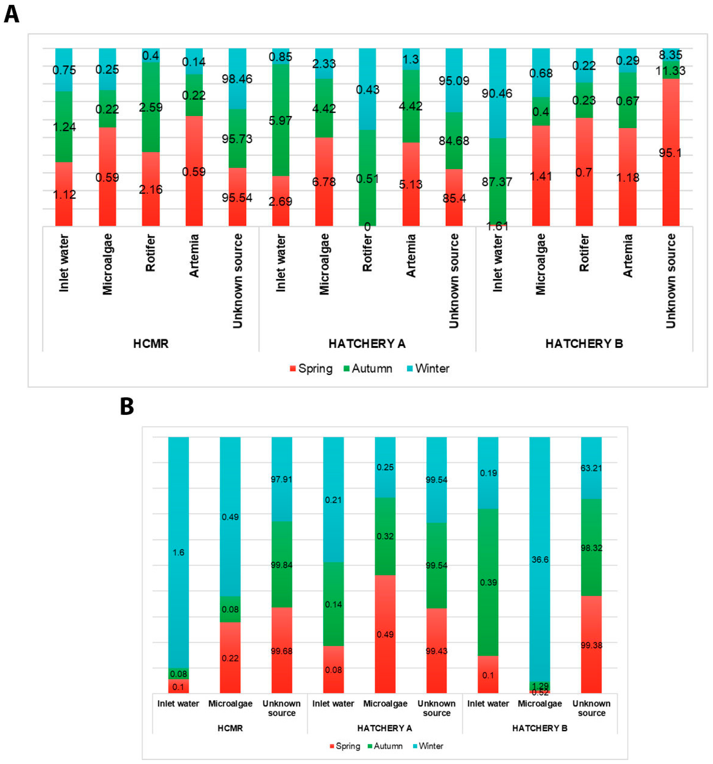 Microorganisms 12 02281 g010