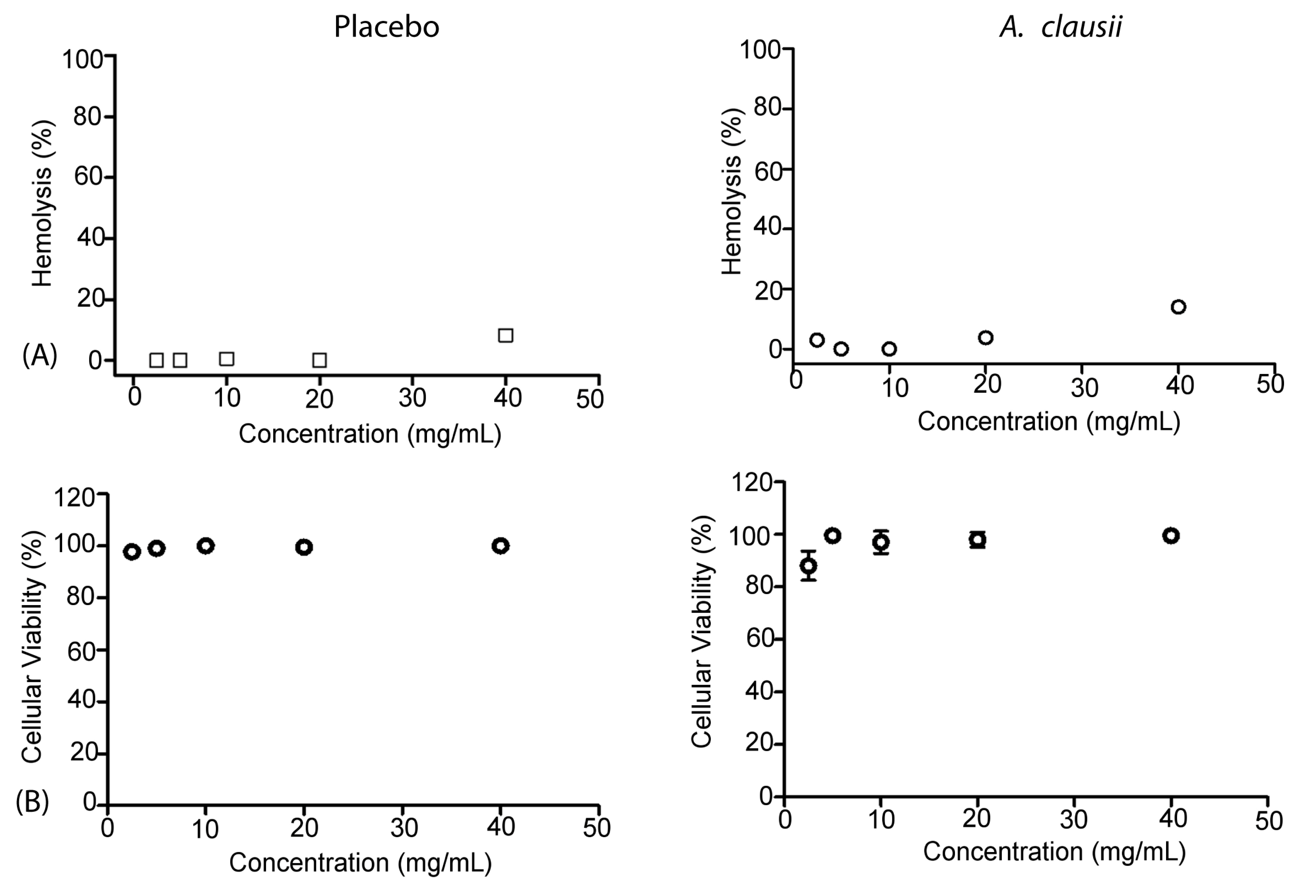 Microorganisms 12 02299 g002