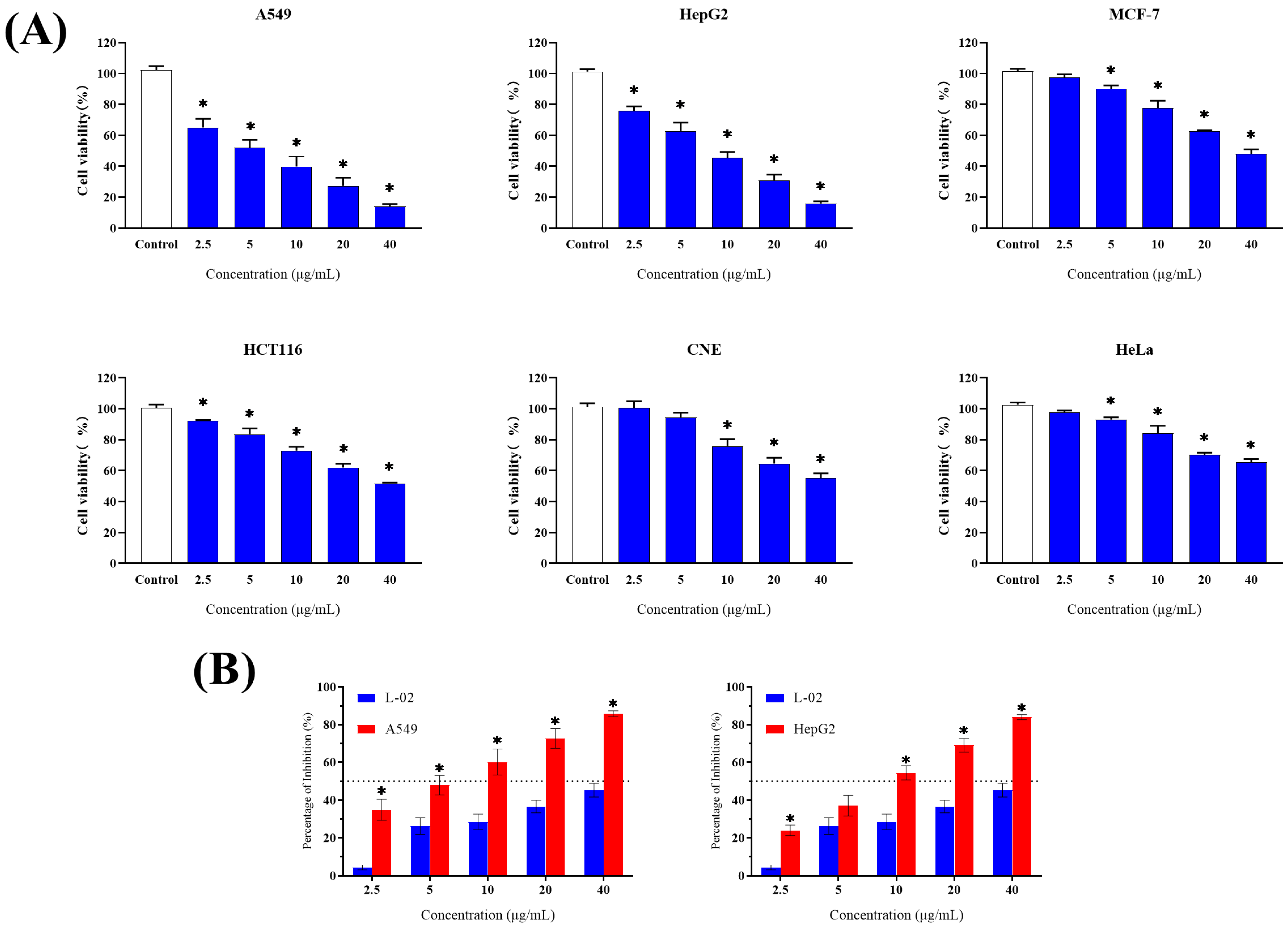 Microorganisms 12 02300 g003