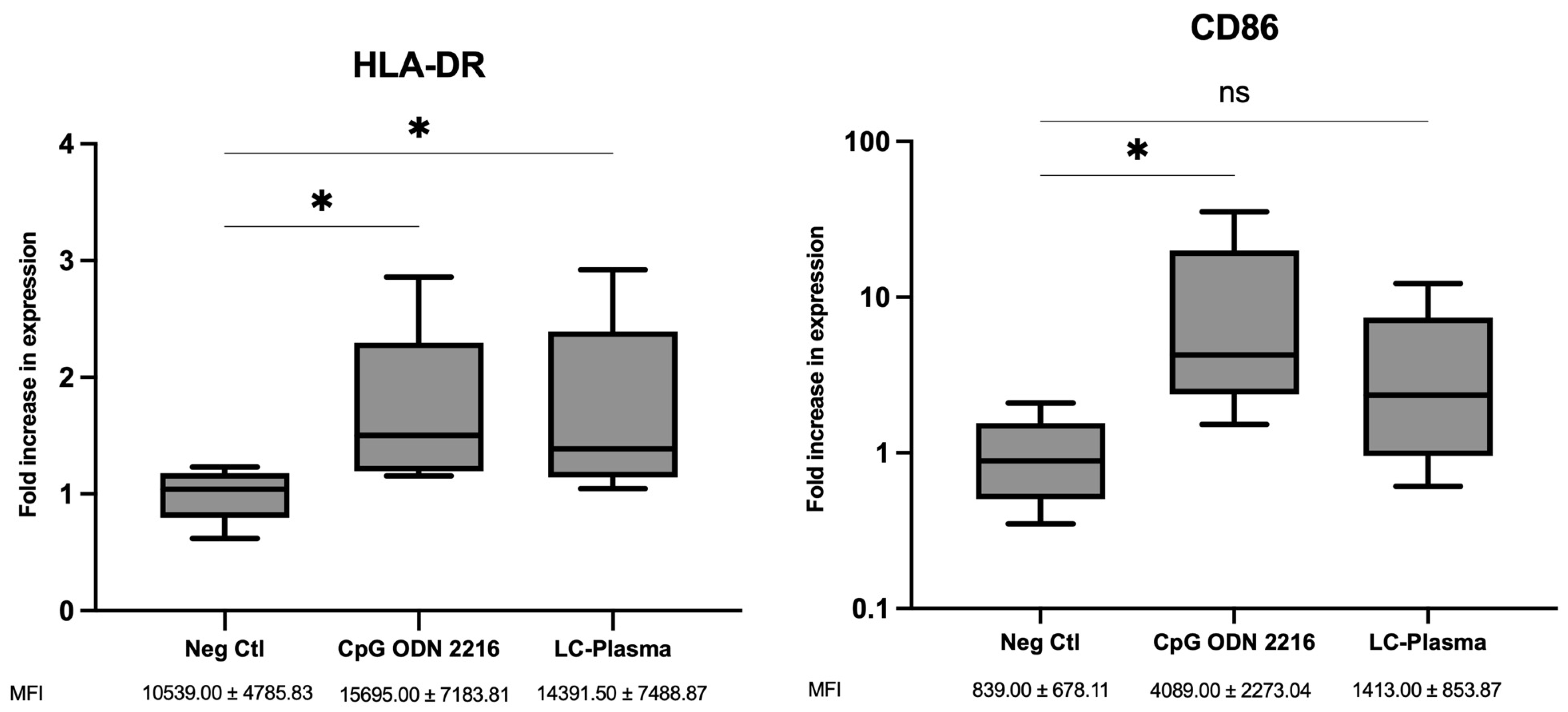 Microorganisms 12 02304 g002