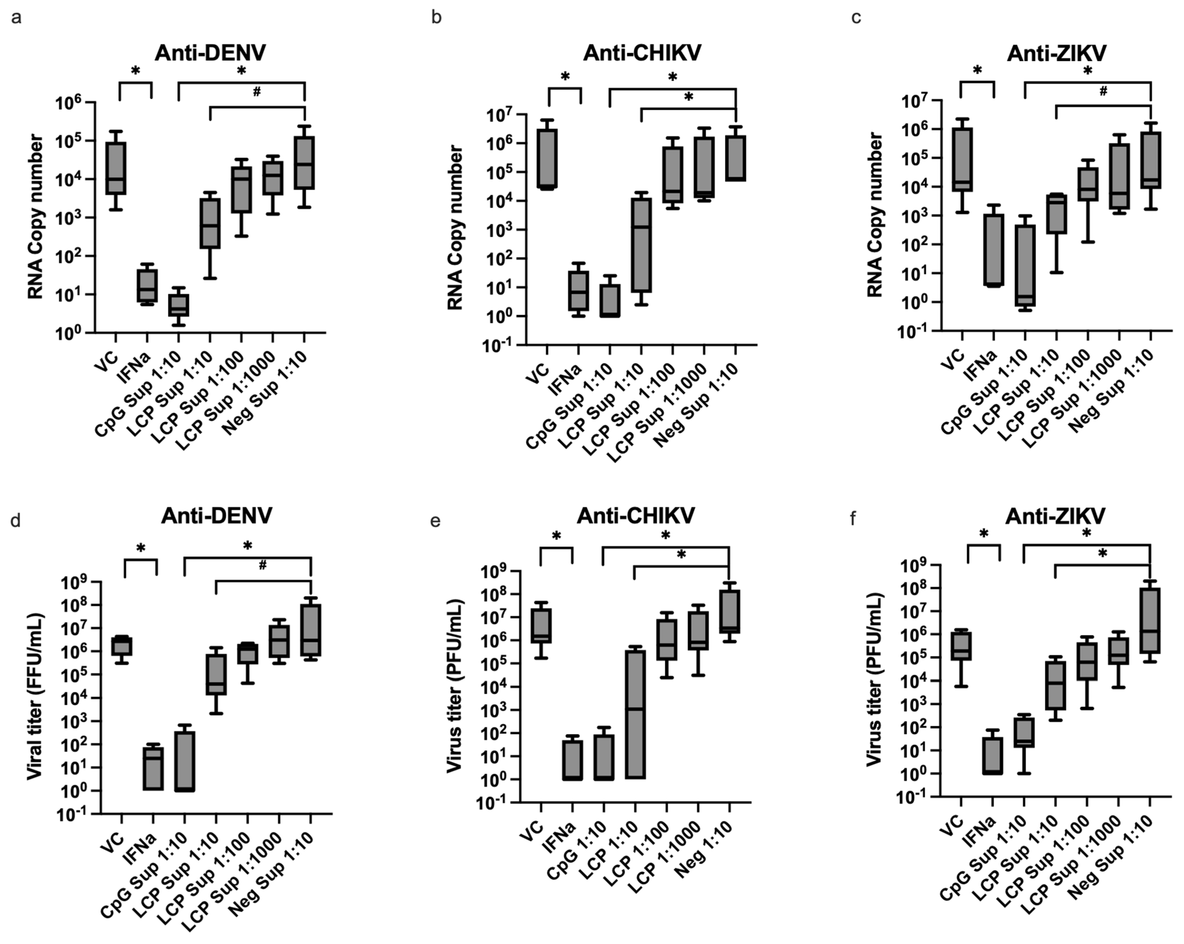 Microorganisms 12 02304 g003