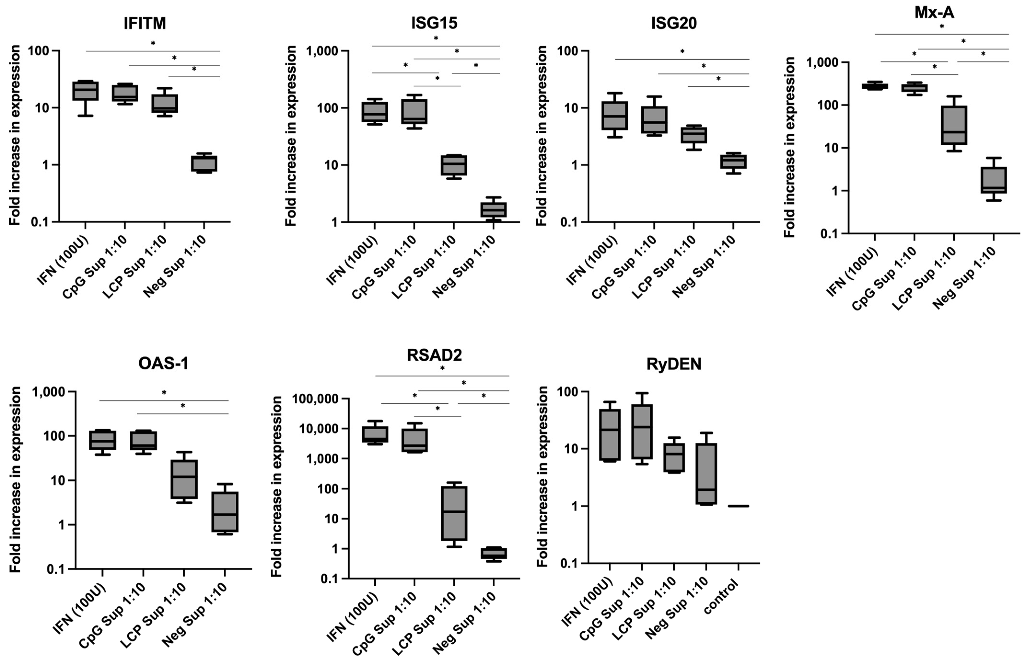 Microorganisms 12 02304 g004