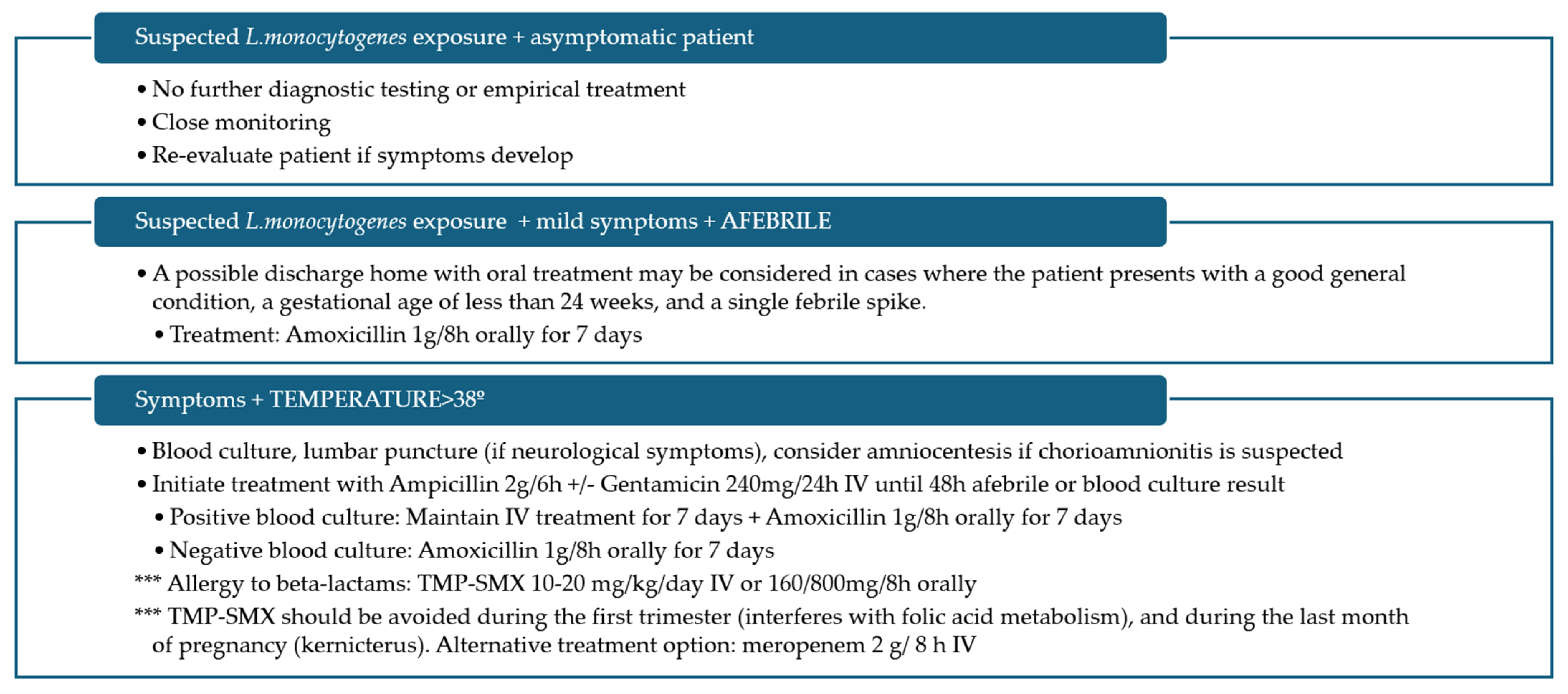 Microorganisms 12 02306 g002