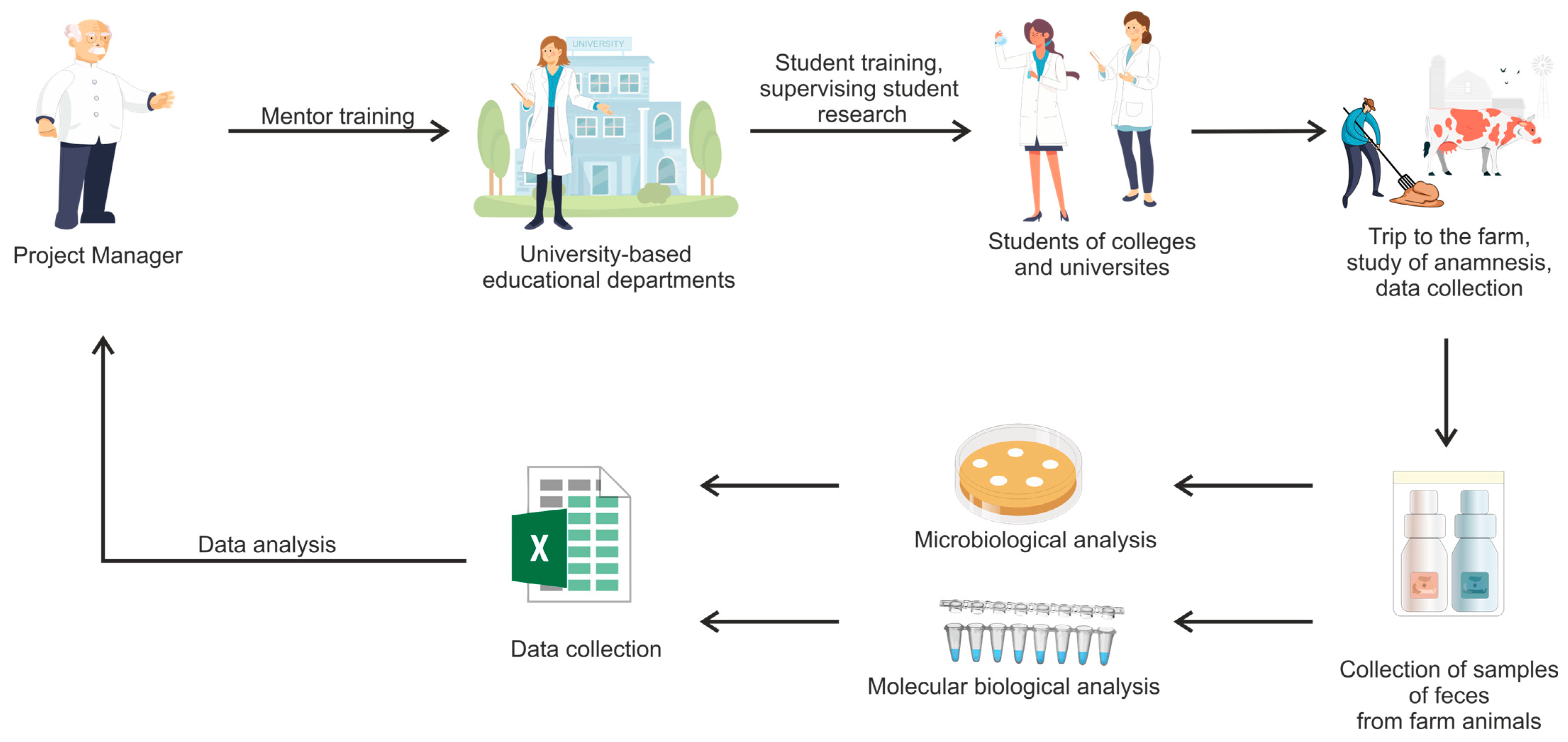 Microorganisms 12 02308 g001
