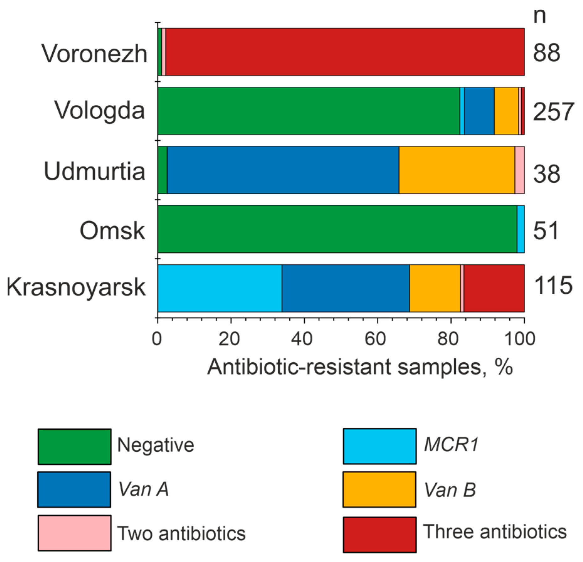 Microorganisms 12 02308 g004