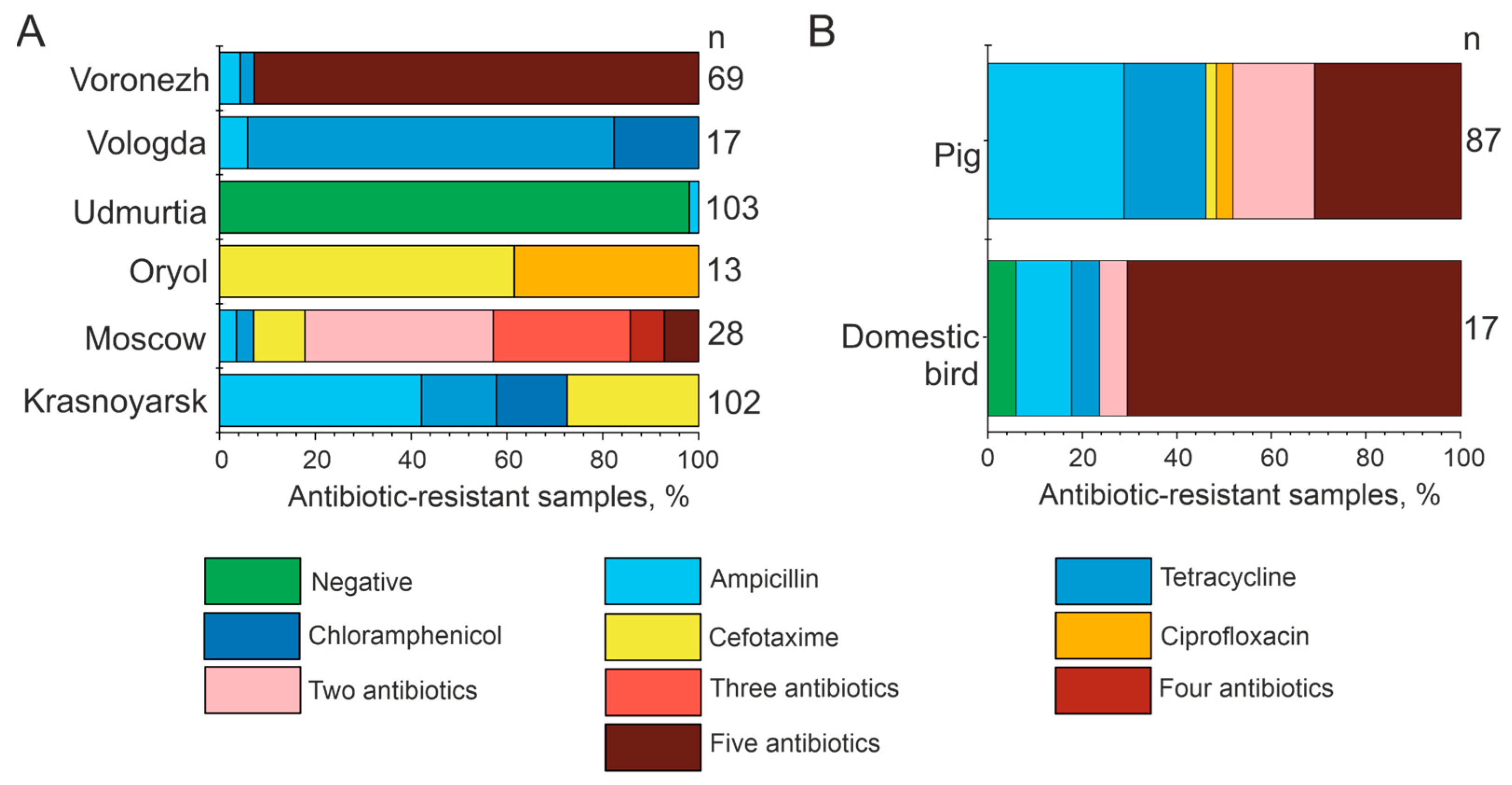 Microorganisms 12 02308 g006