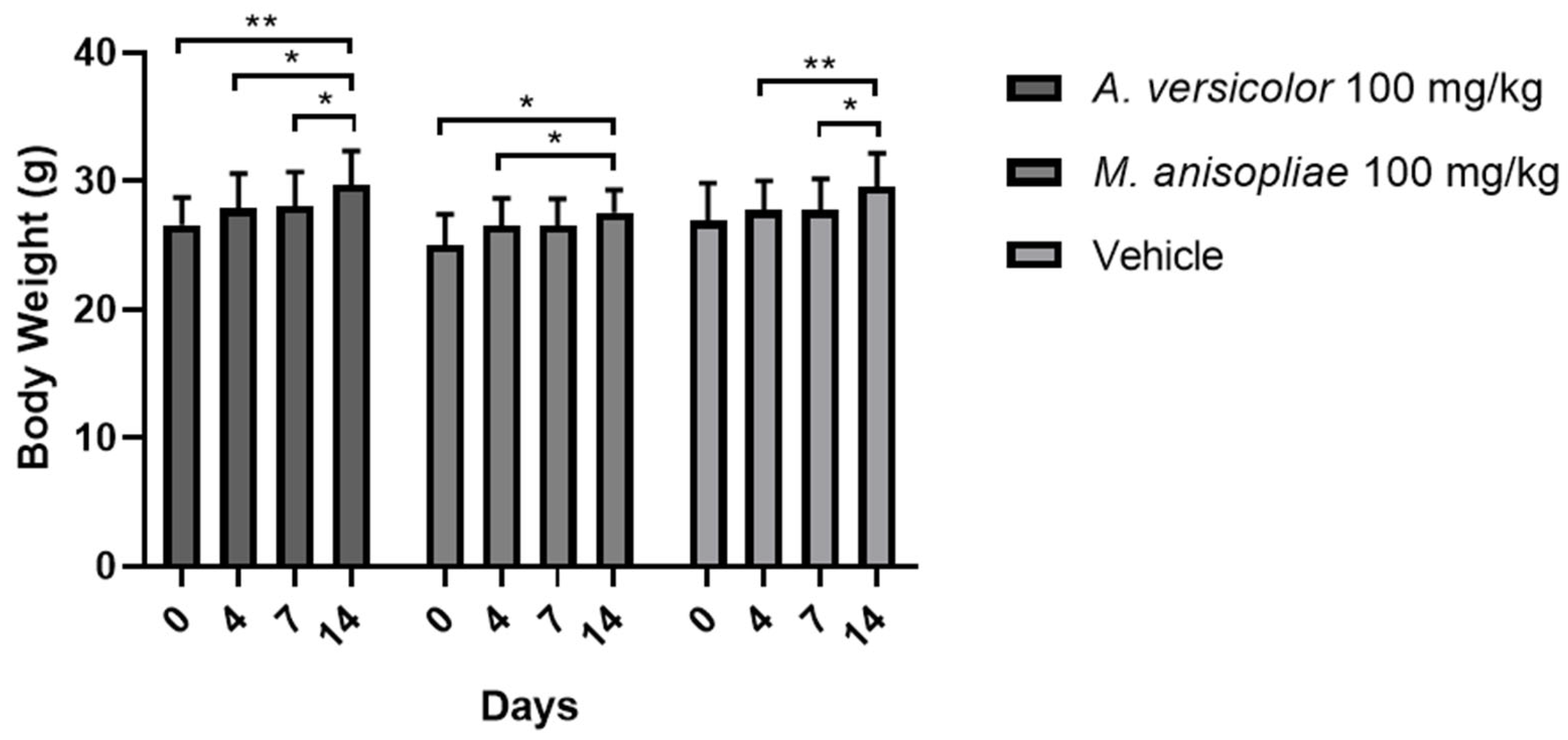 Microorganisms 12 02310 g001