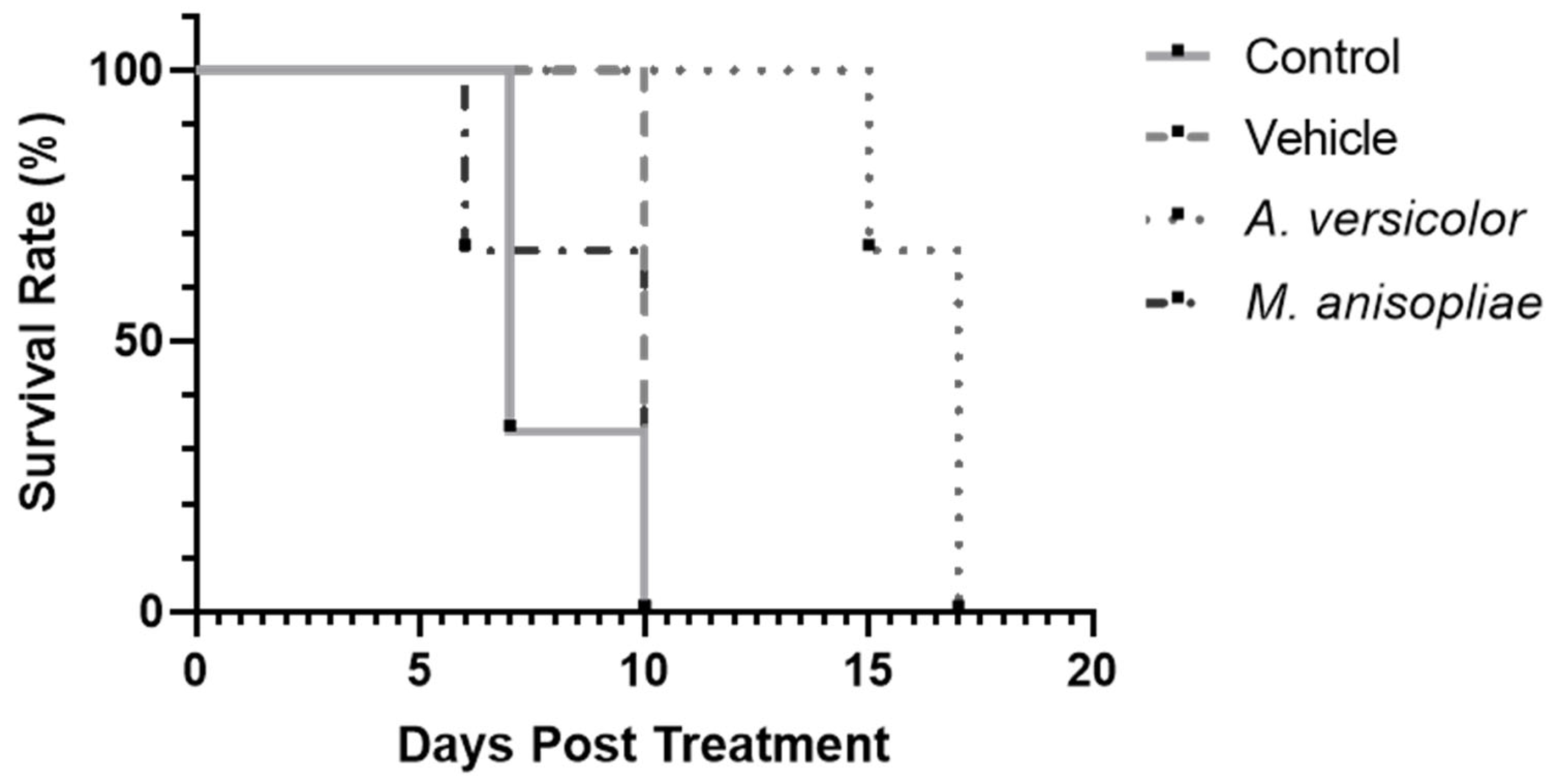 Microorganisms 12 02310 g002
