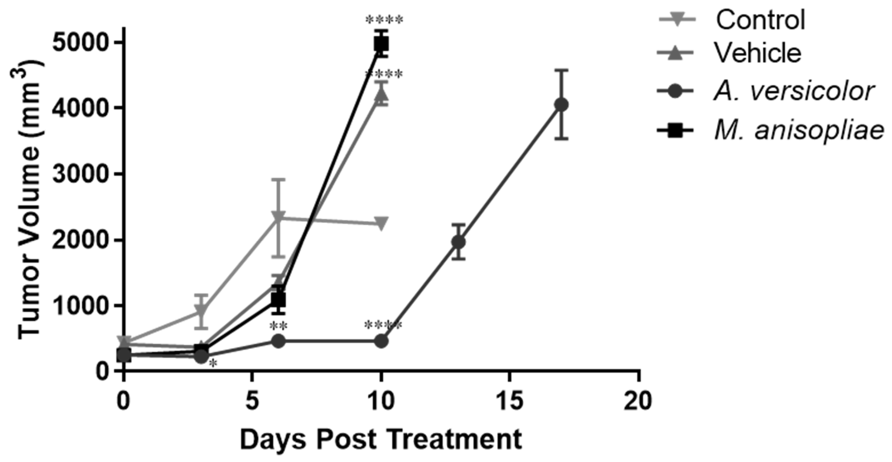 Microorganisms 12 02310 g003