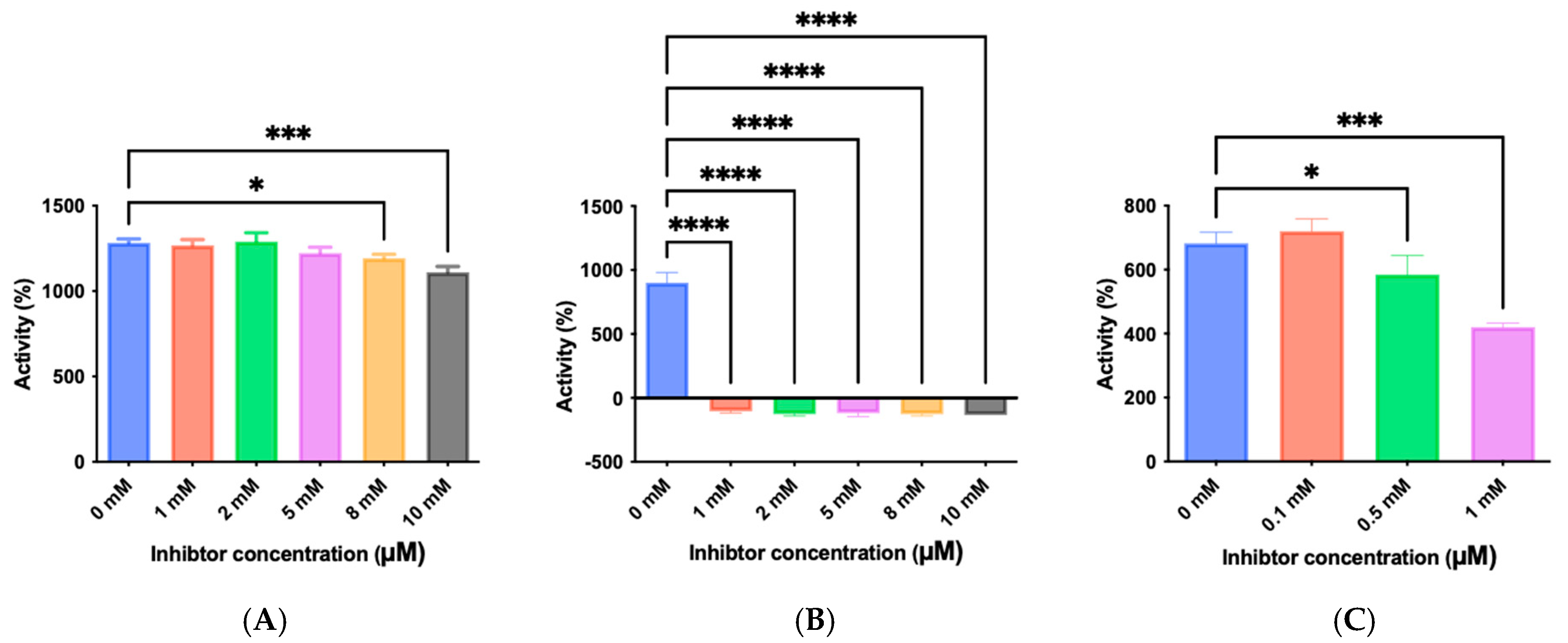 Microorganisms 12 02311 g003
