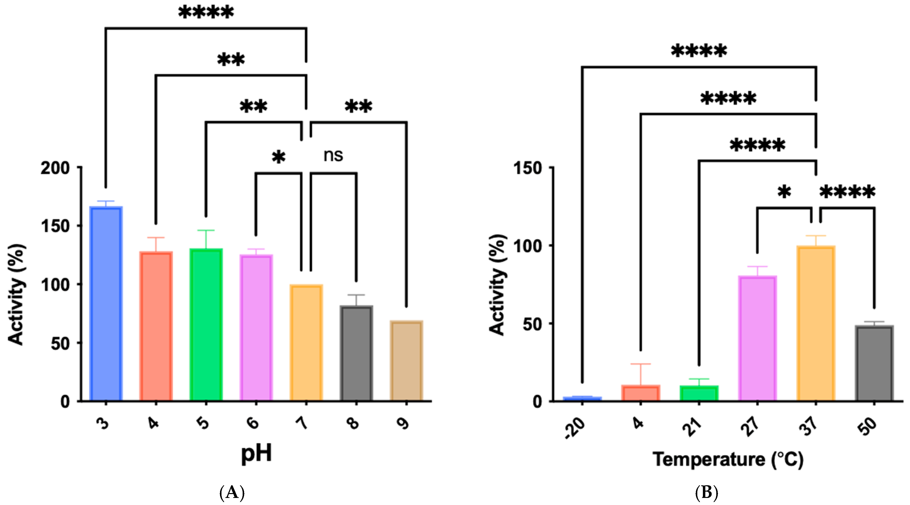 Microorganisms 12 02311 g005