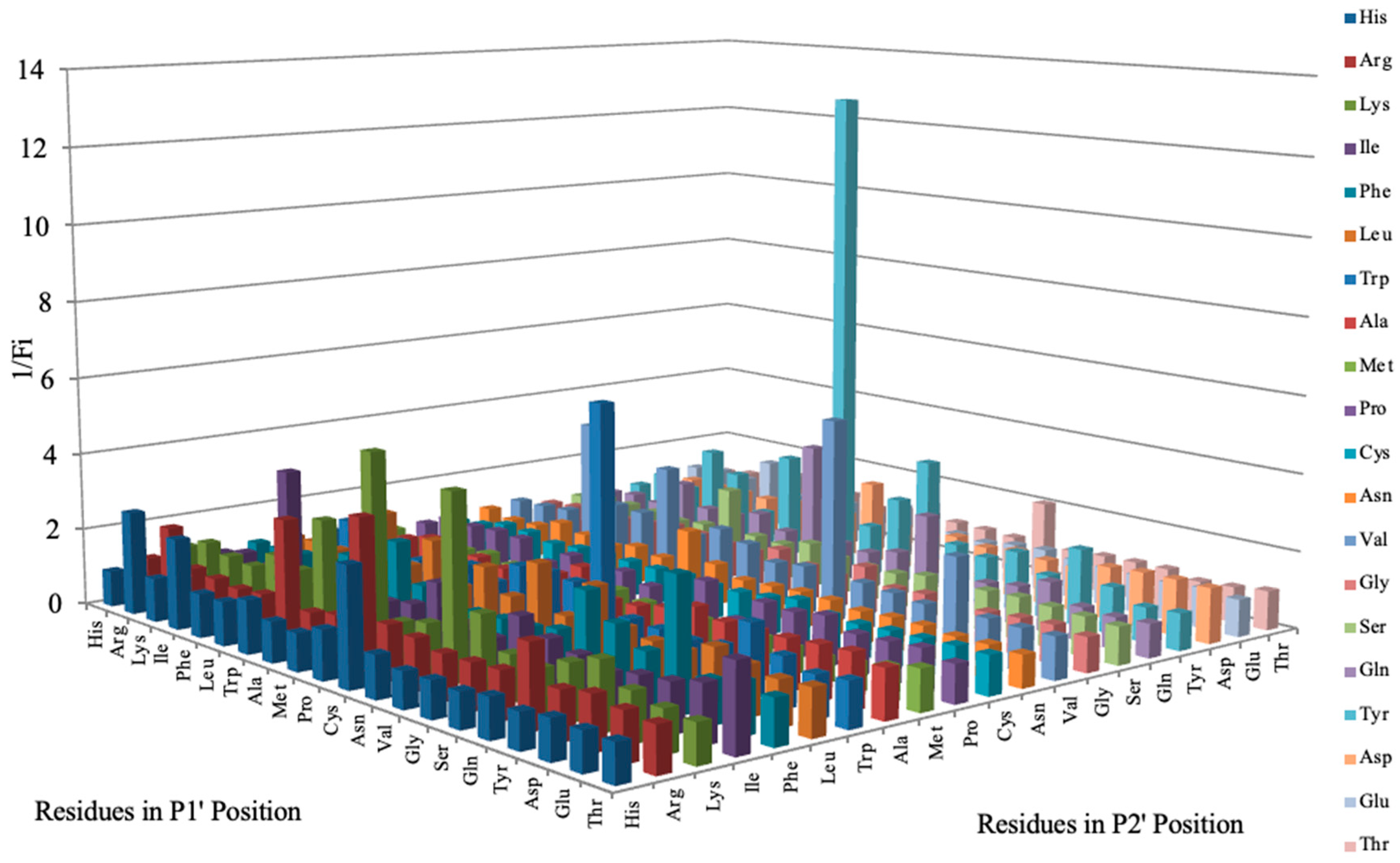 Microorganisms 12 02311 g007