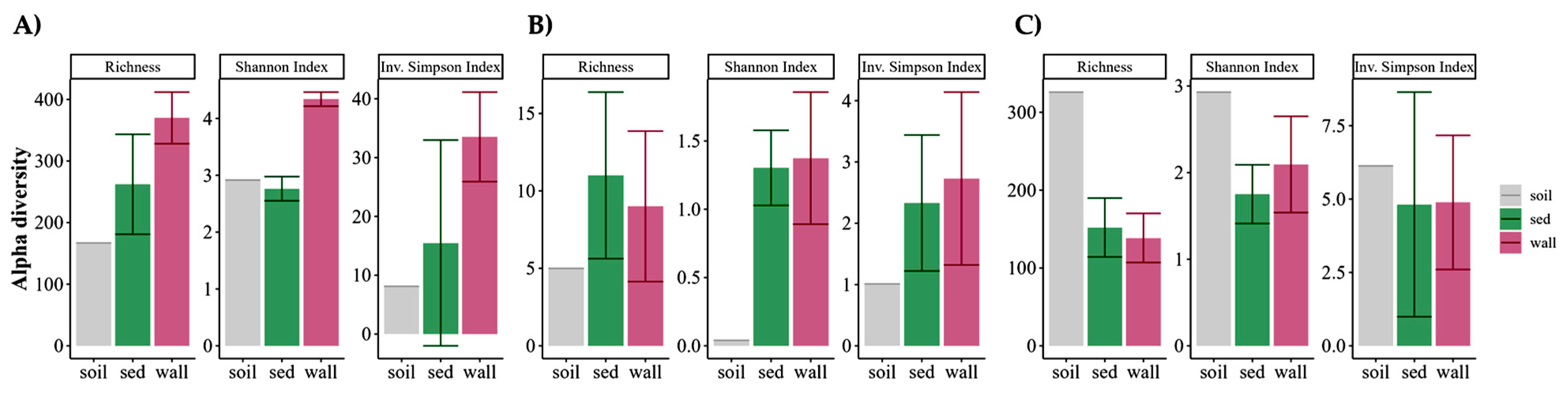 Microorganisms 12 02338 g007