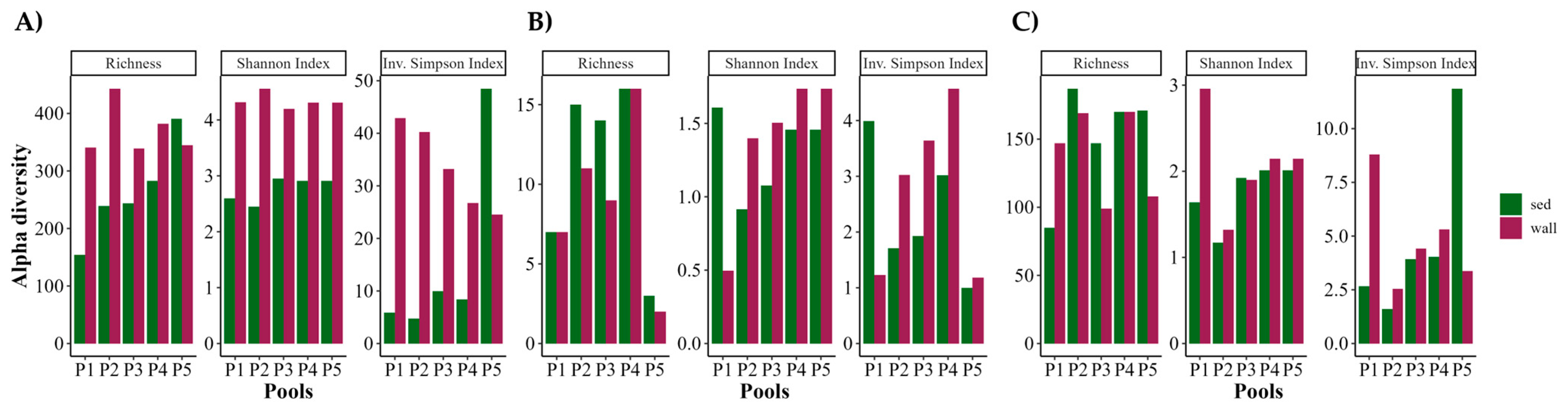 Microorganisms 12 02338 g008