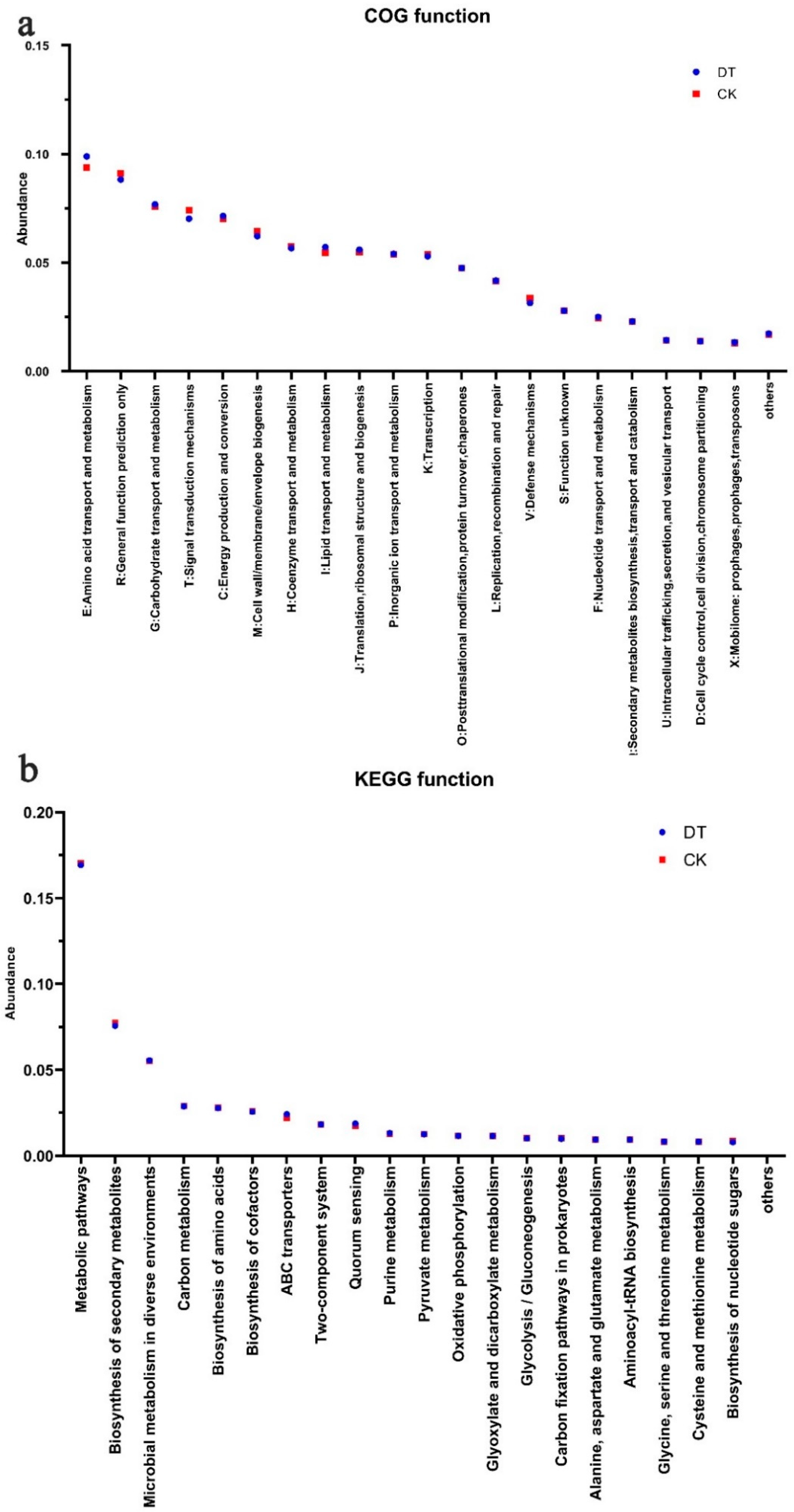Microorganisms 12 02339 g004