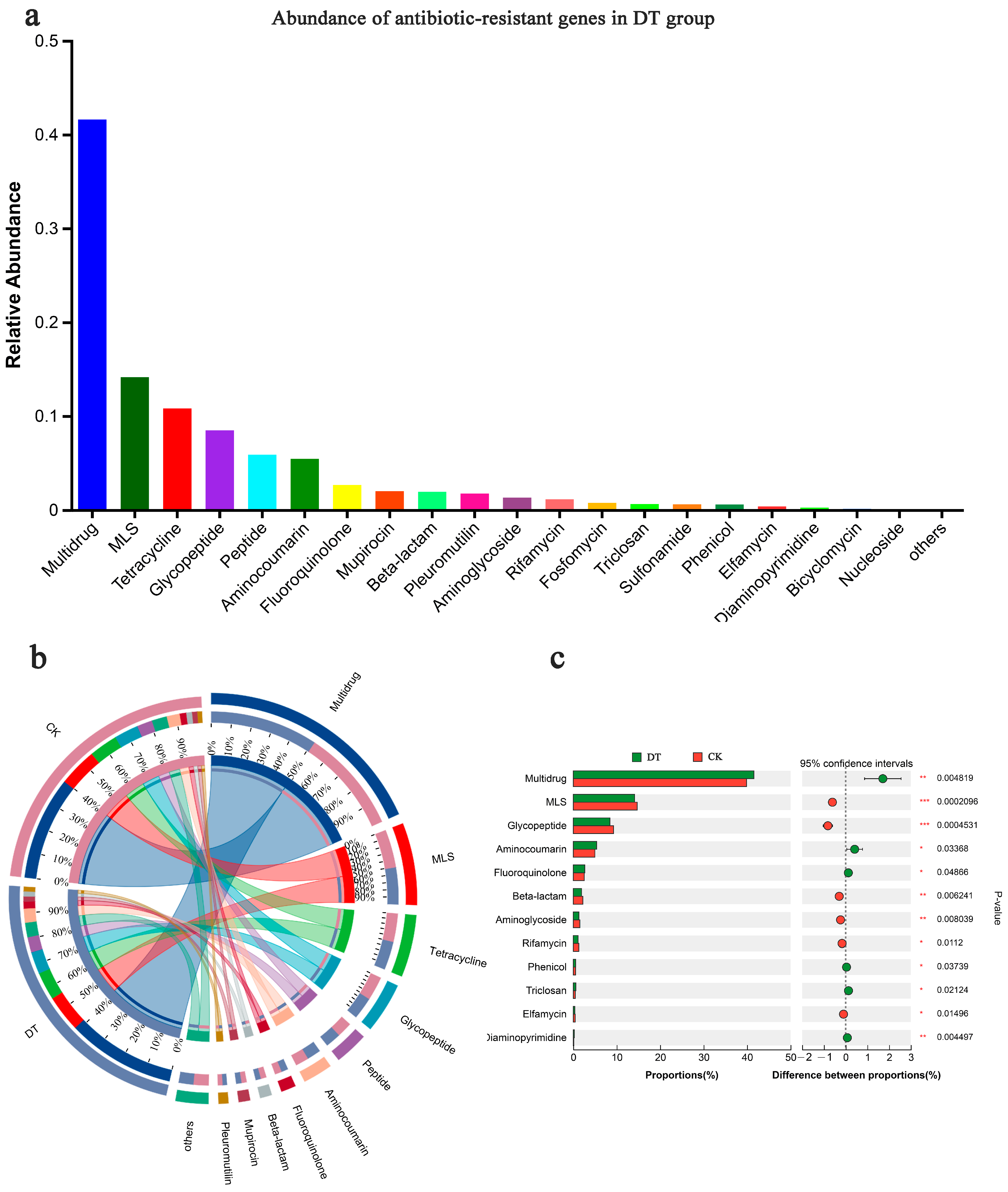 Microorganisms 12 02339 g006