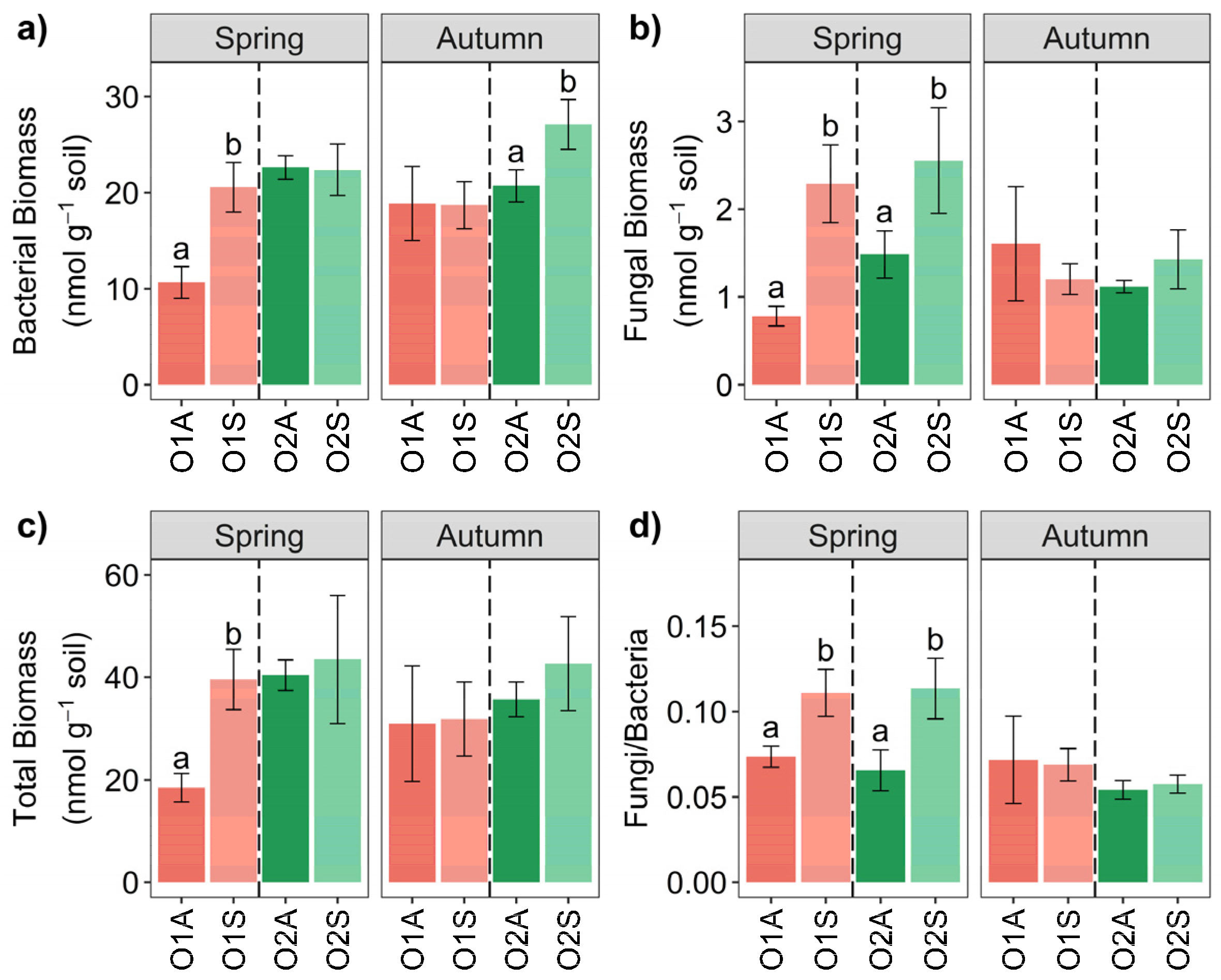 Microorganisms 12 02347 g005