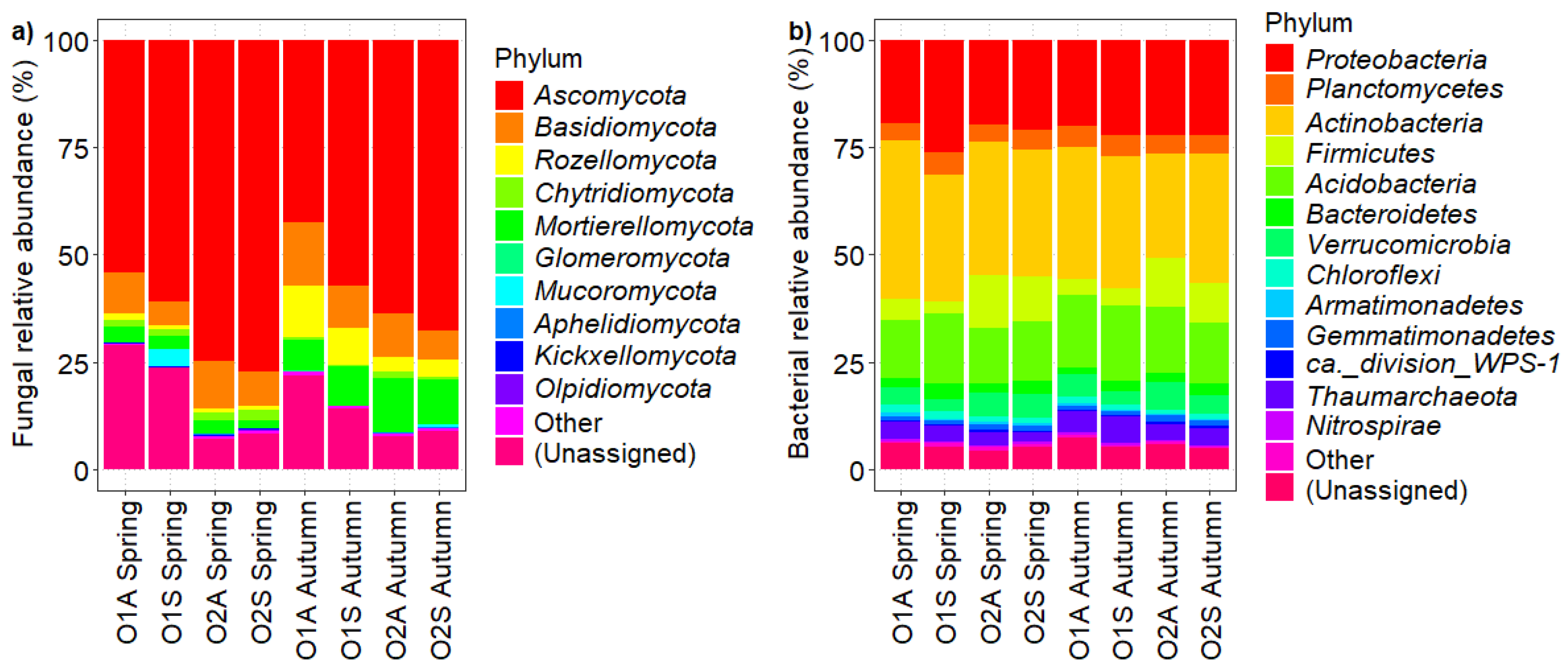 Microorganisms 12 02347 g007