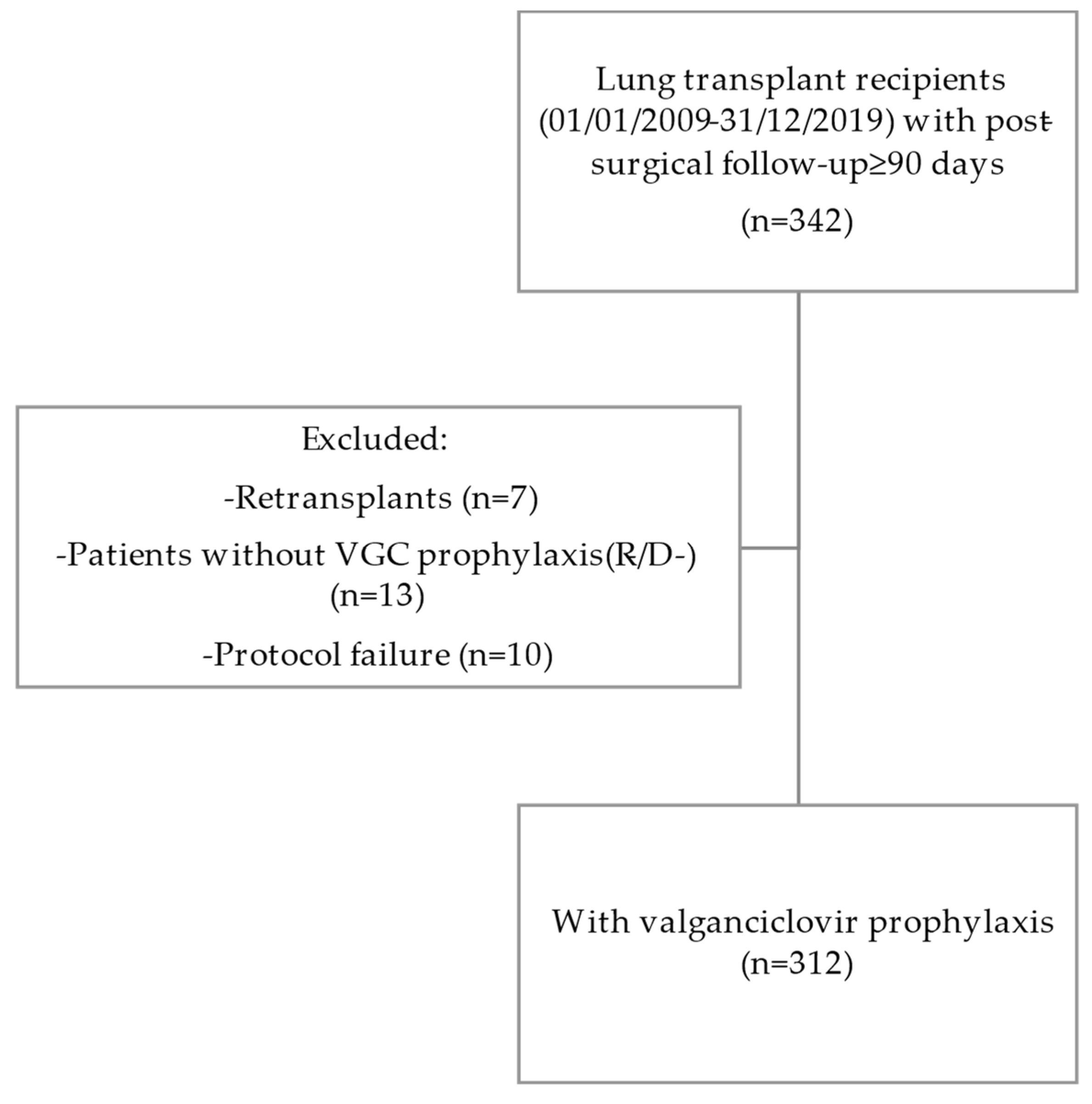 Microorganisms 12 02360 g001
