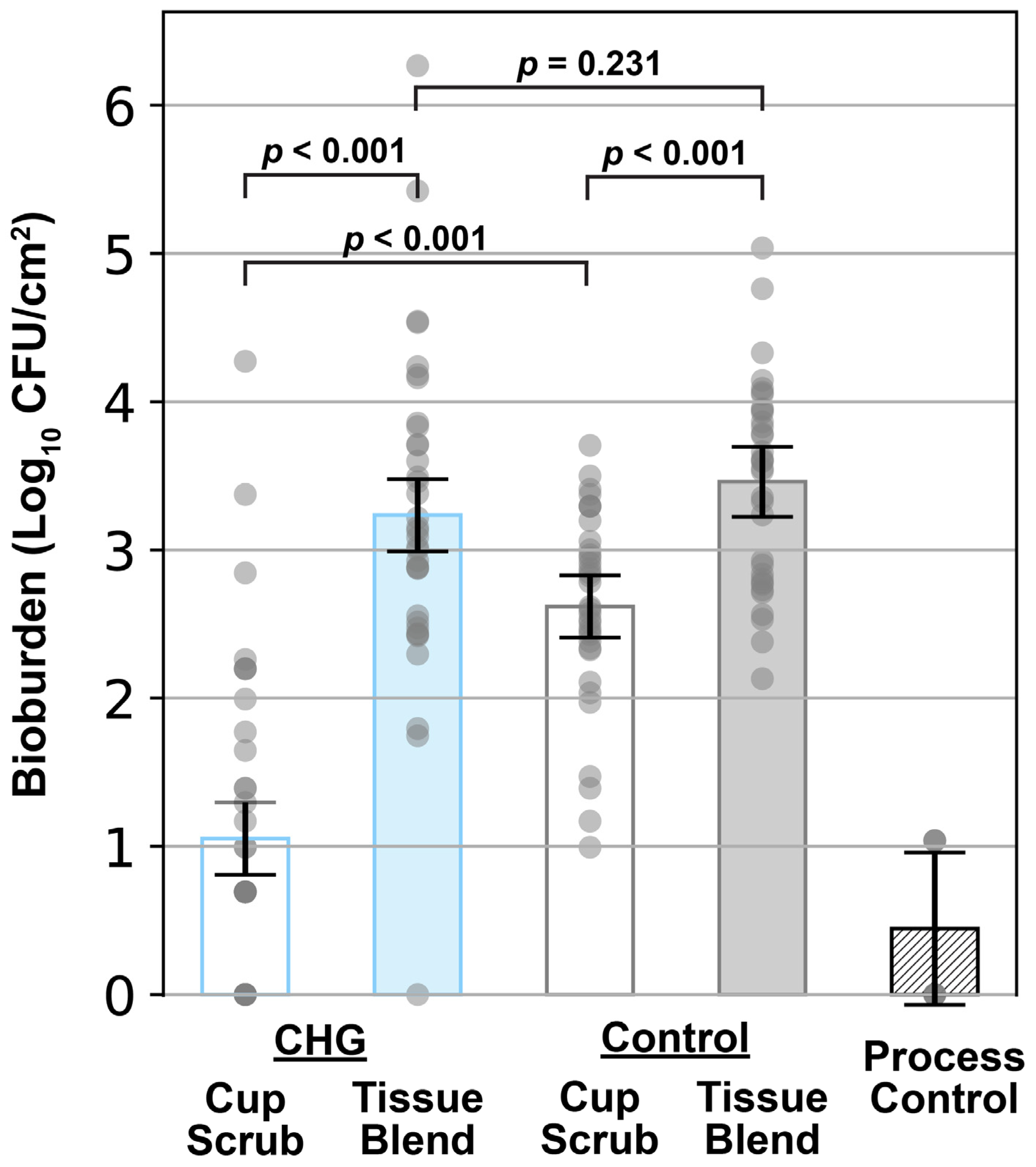 Microorganisms 12 02369 g002