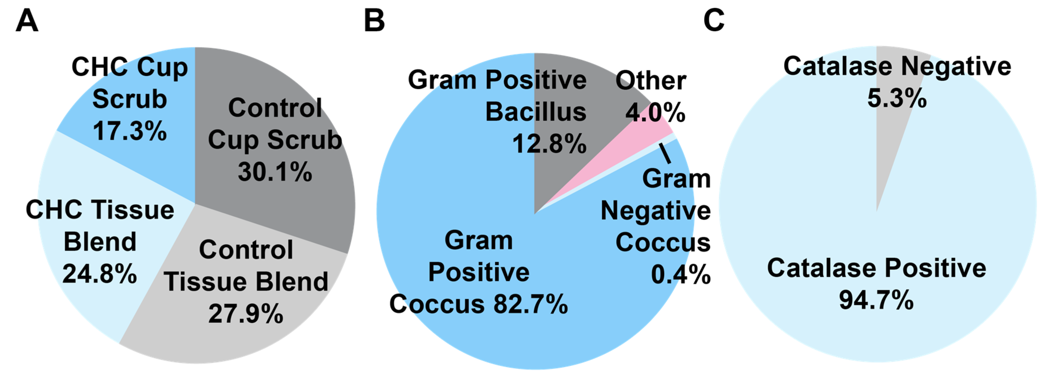 Microorganisms 12 02369 g004