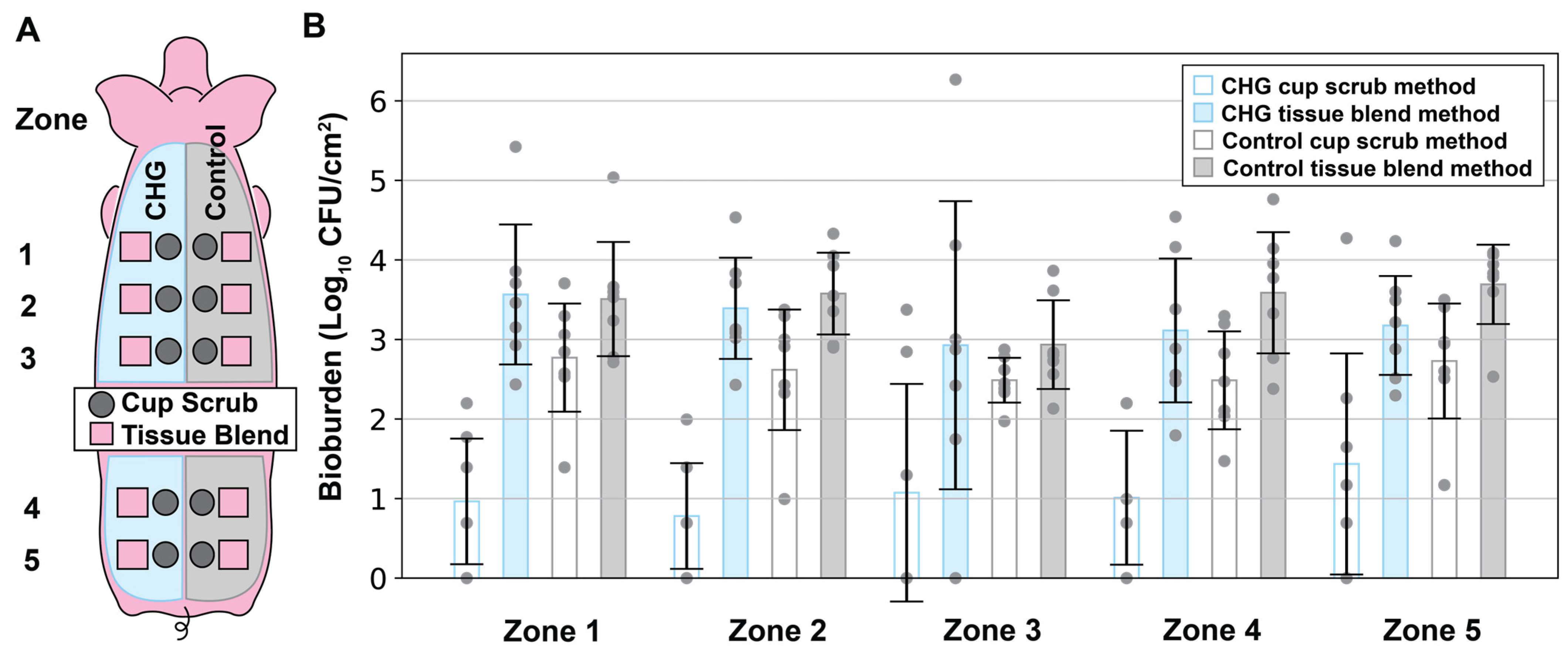 Microorganisms 12 02369 g005