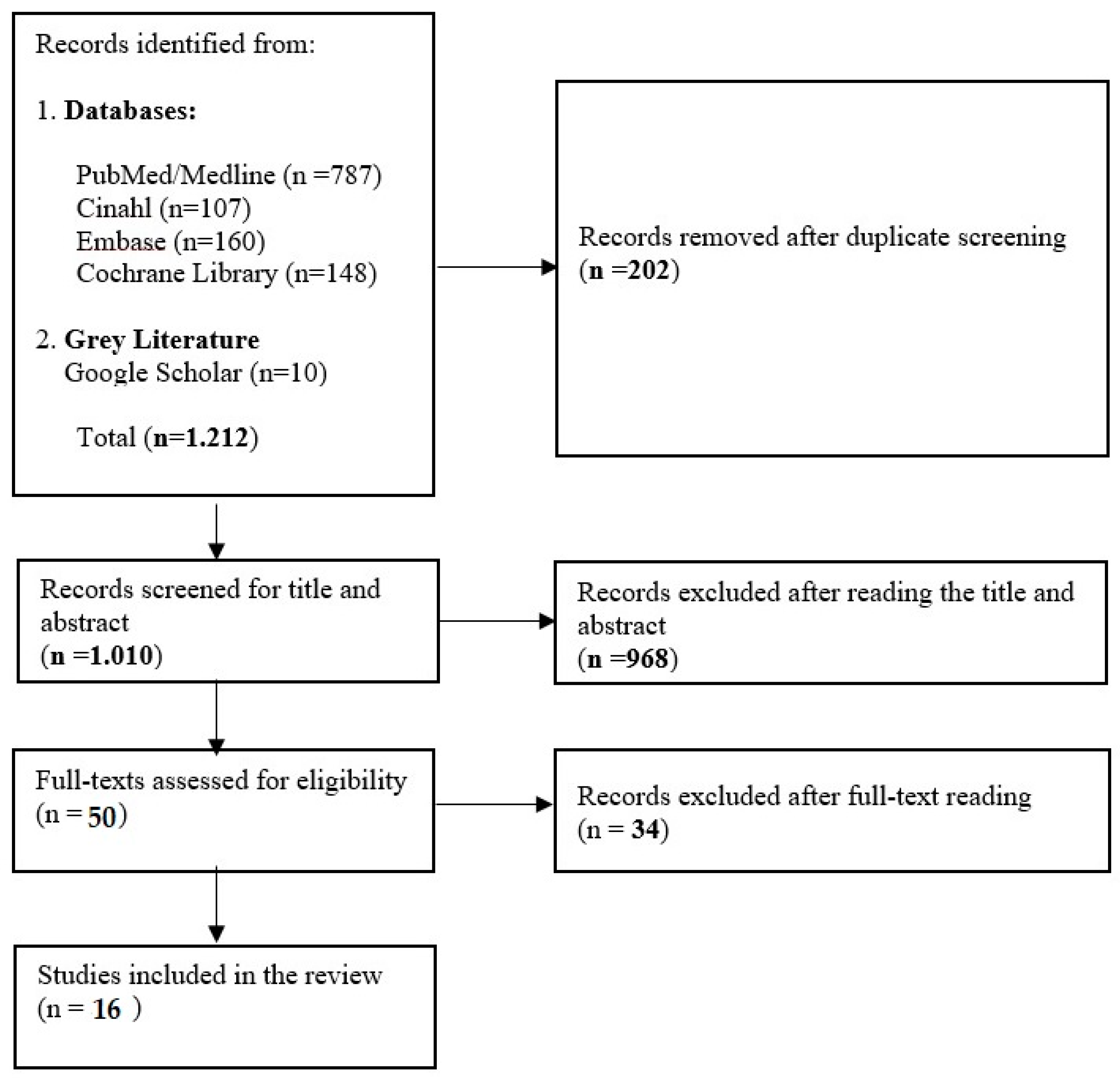 Microorganisms 12 02394 g001