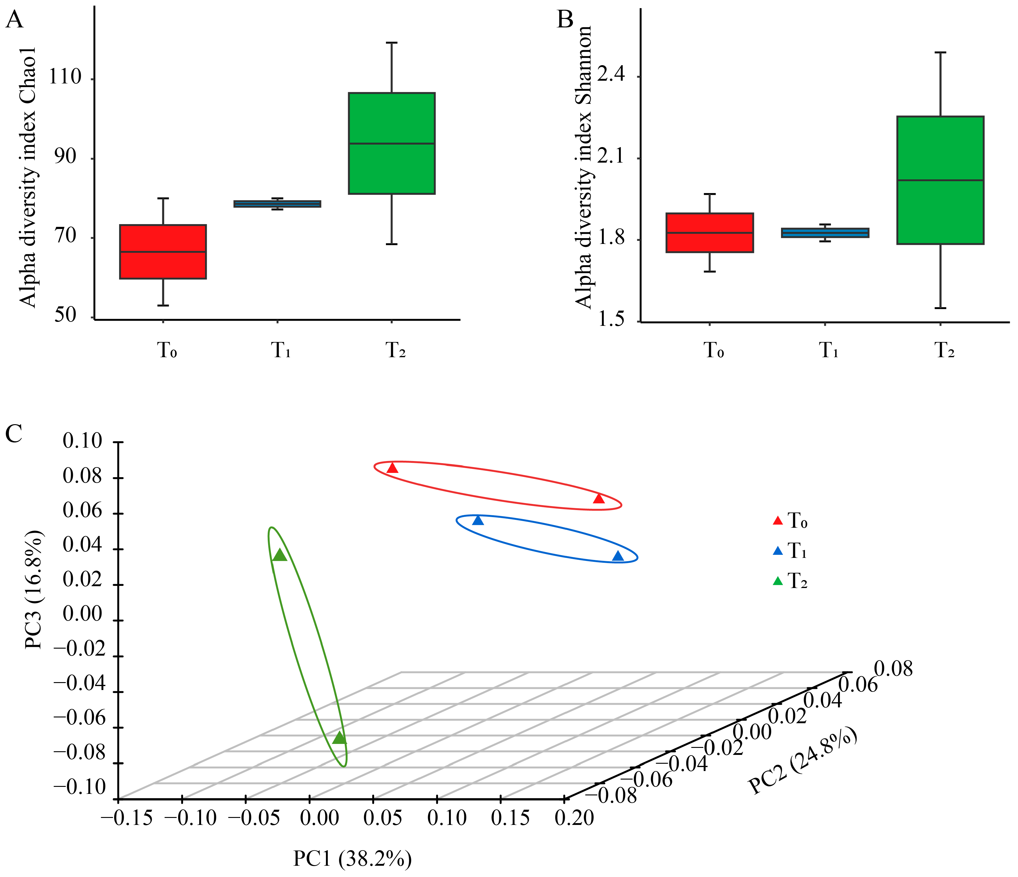 Microorganisms 12 02399 g001