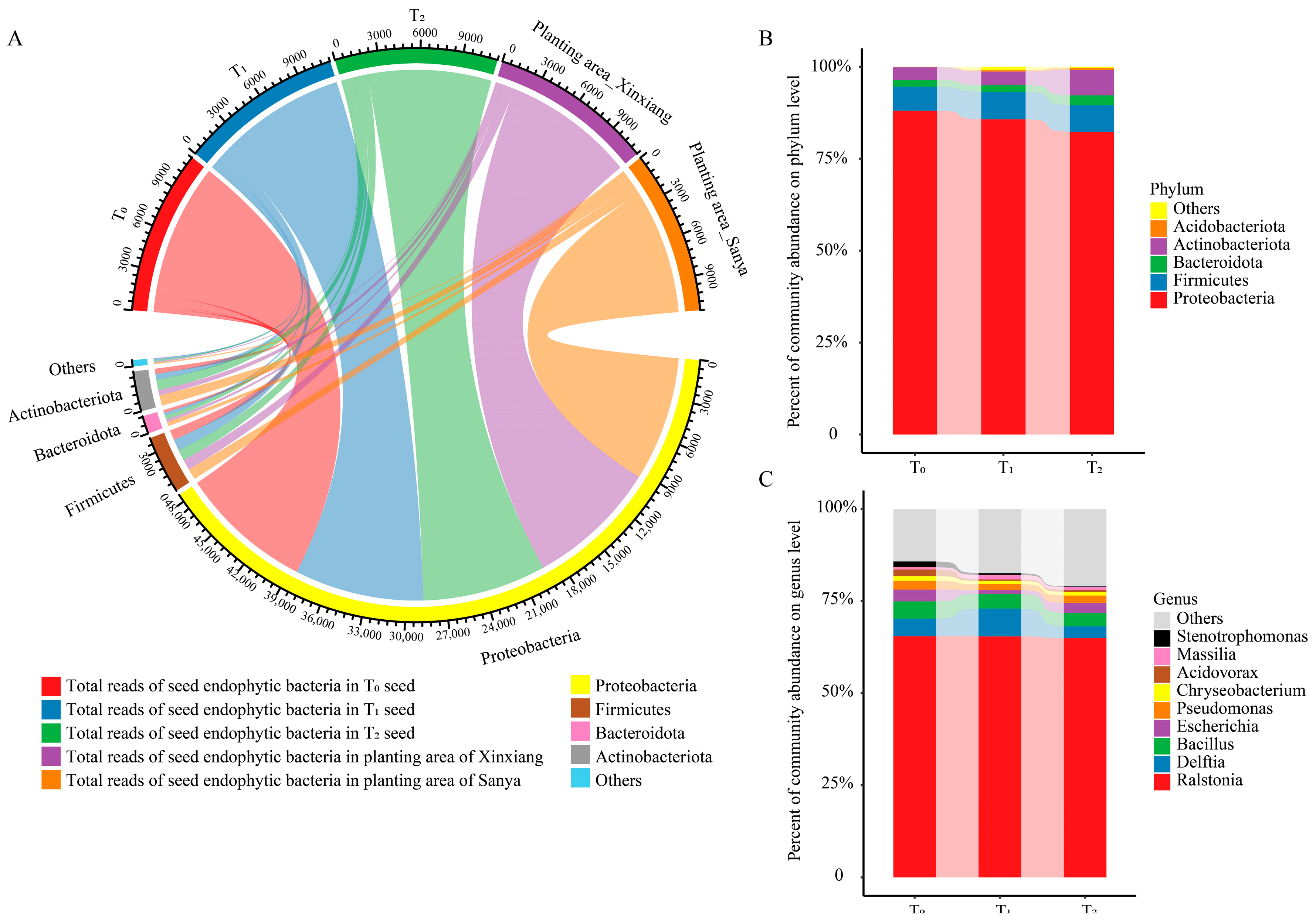 Microorganisms 12 02399 g002