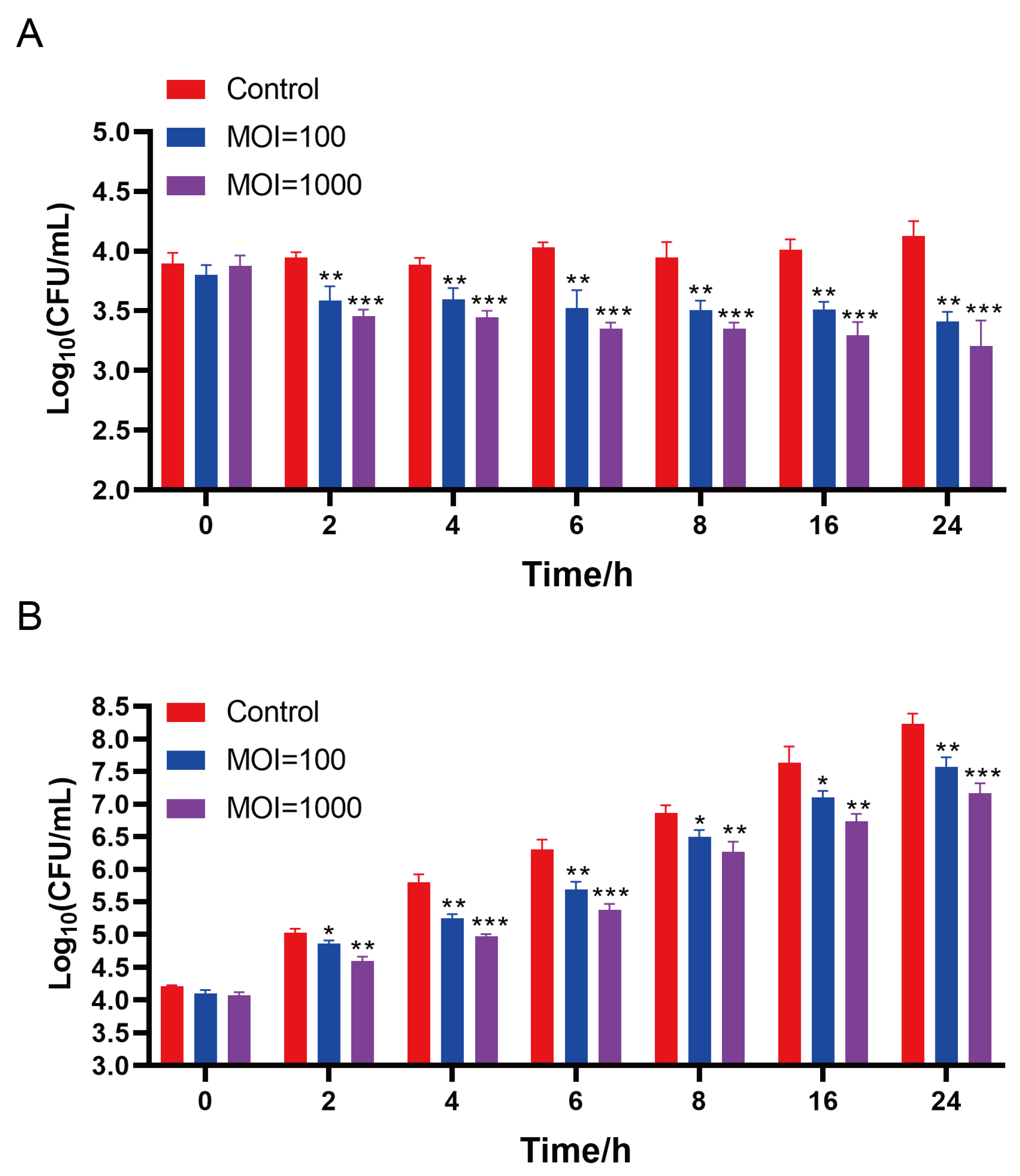Microorganisms 12 02400 g007