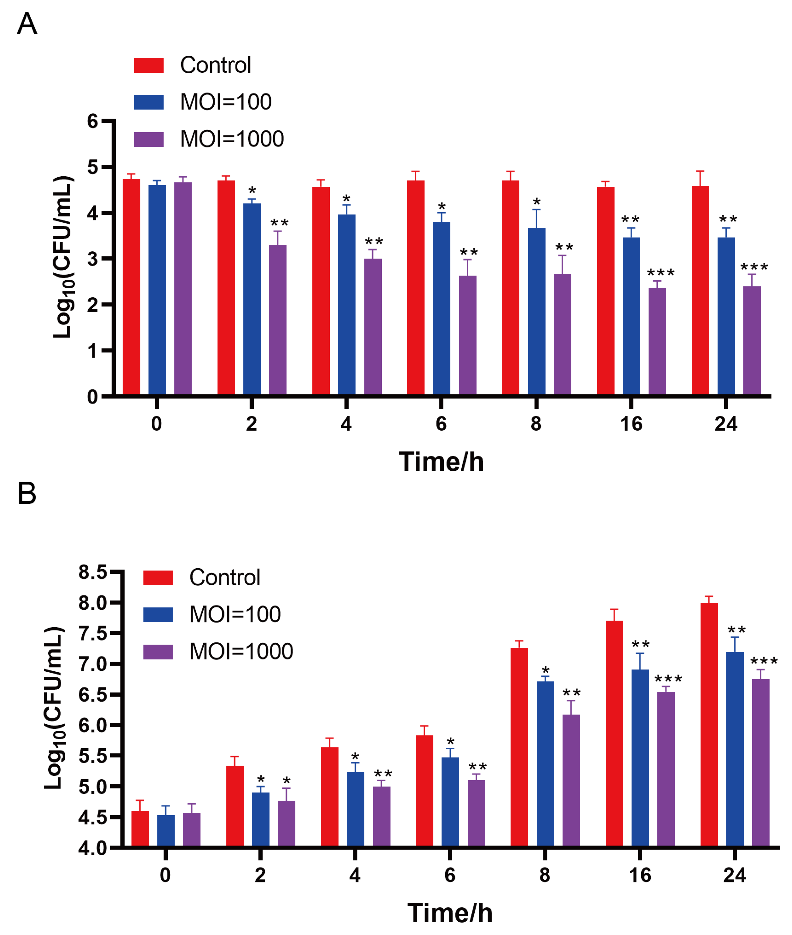Microorganisms 12 02400 g008