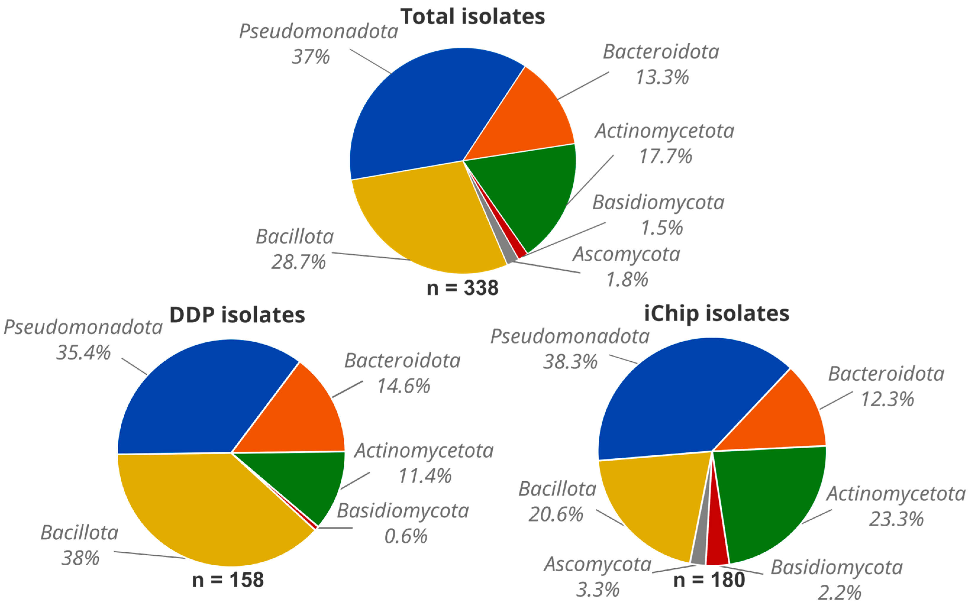 Microorganisms 12 02422 g002