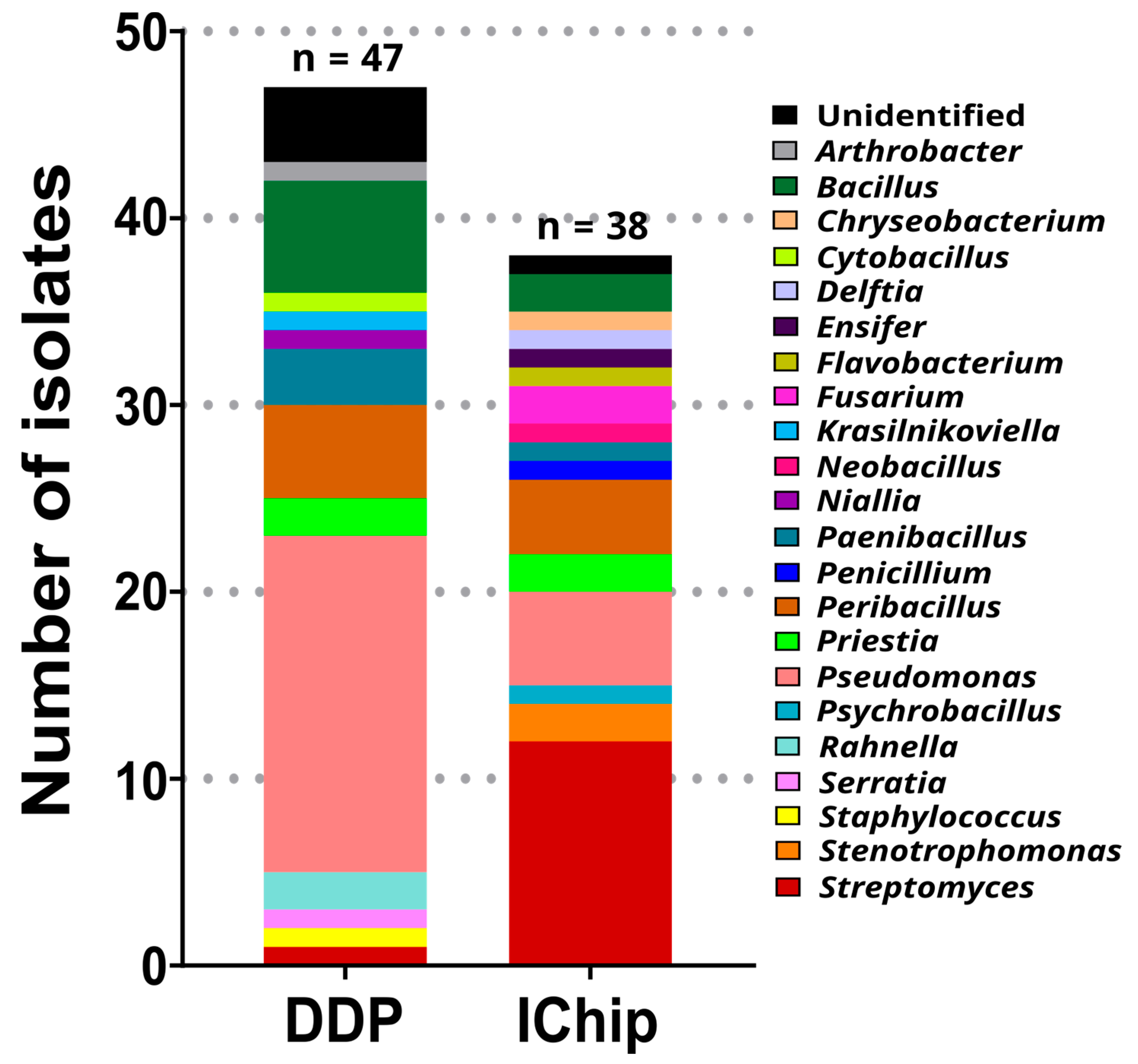 Microorganisms 12 02422 g004