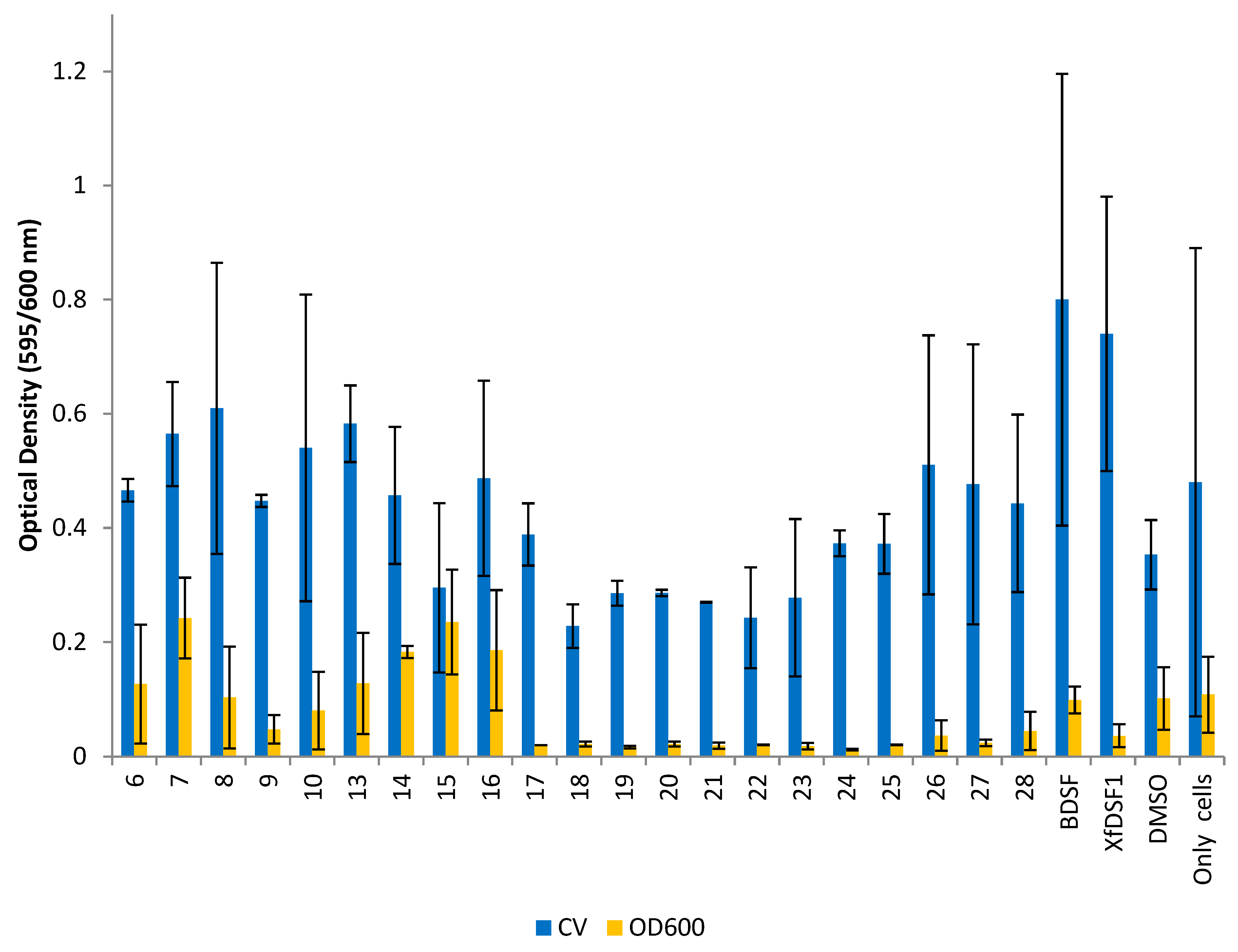Microorganisms 12 02496 g005