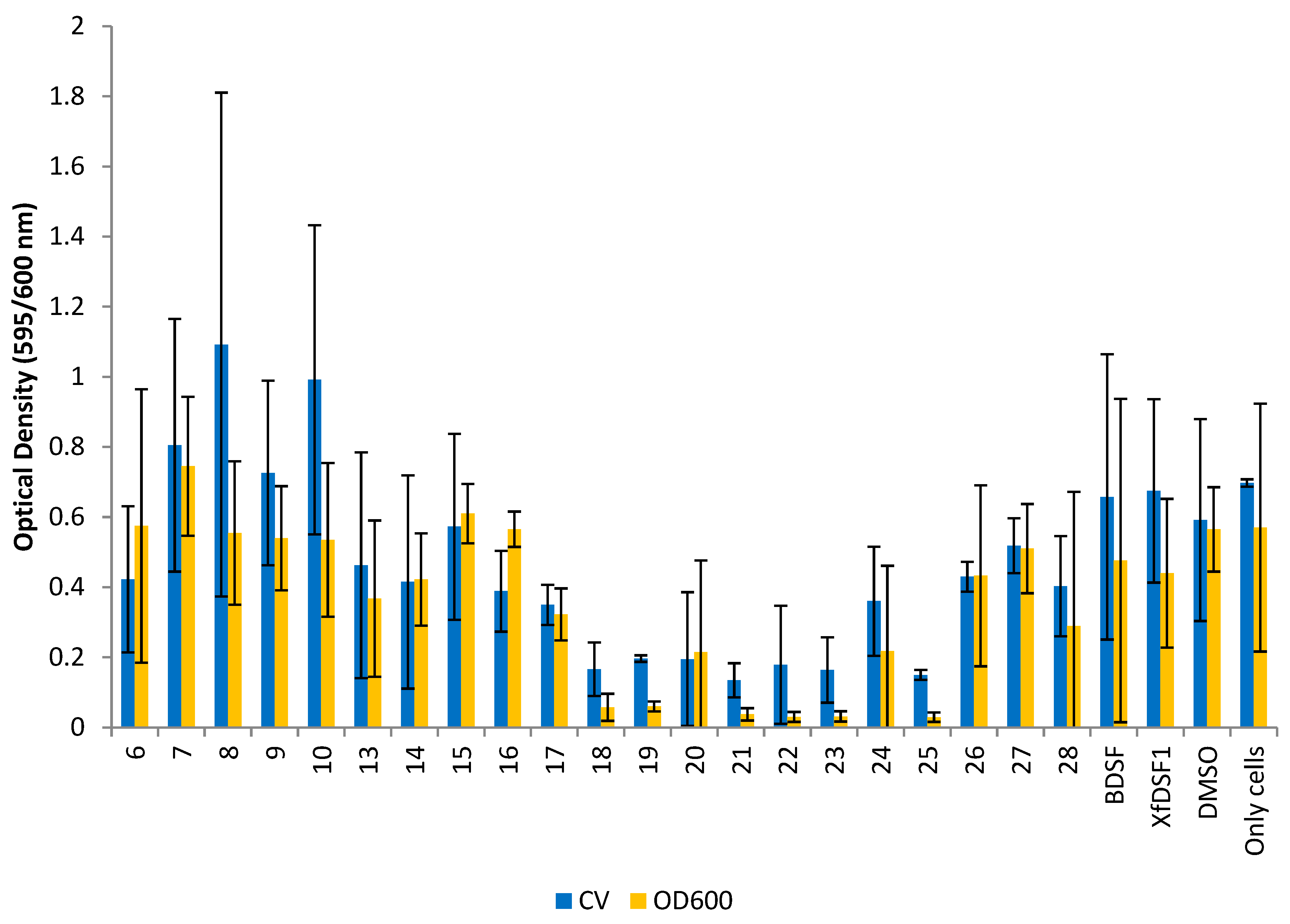 Microorganisms 12 02496 g006