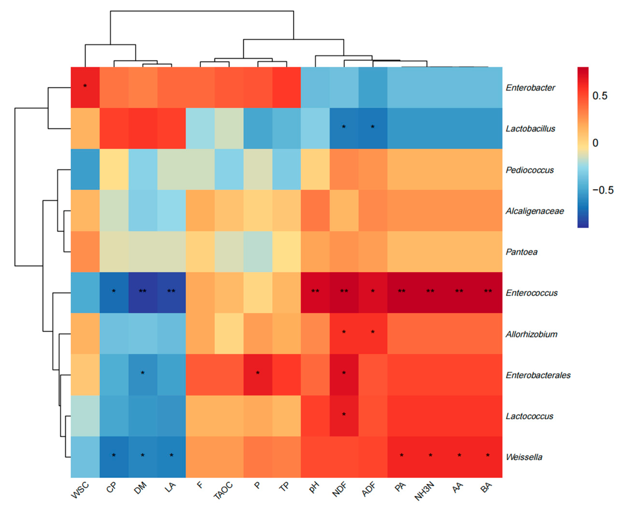 Microorganisms 12 02517 g006