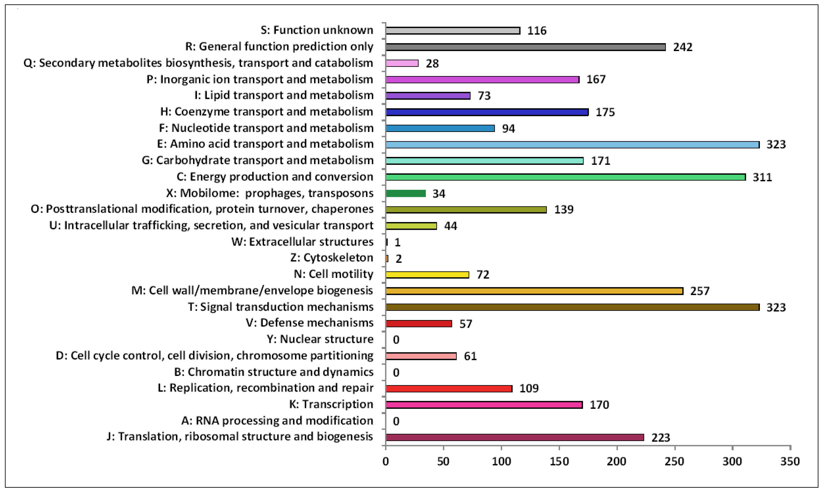 Microorganisms 12 02552 g005