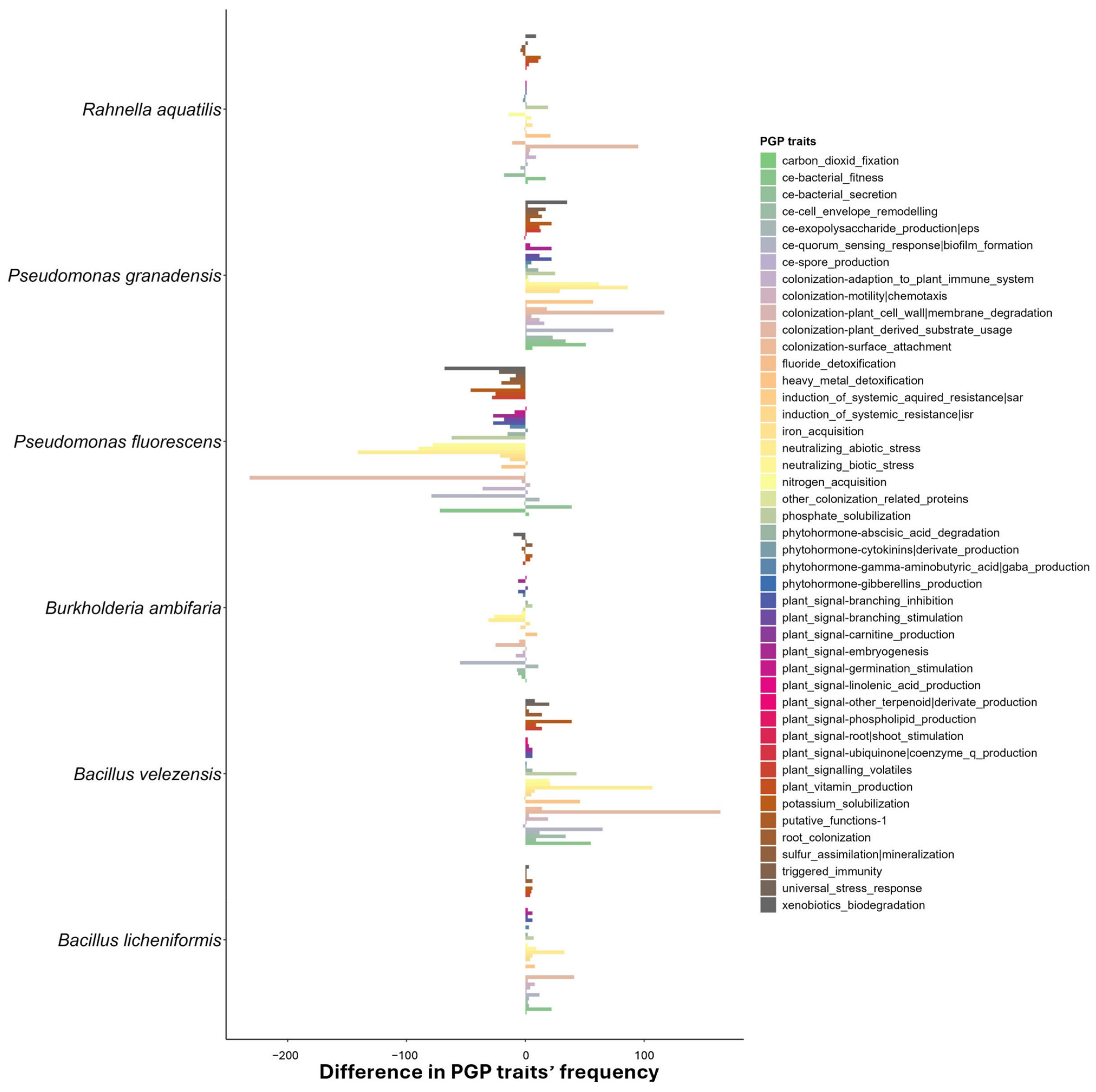 Microorganisms 12 02562 g001