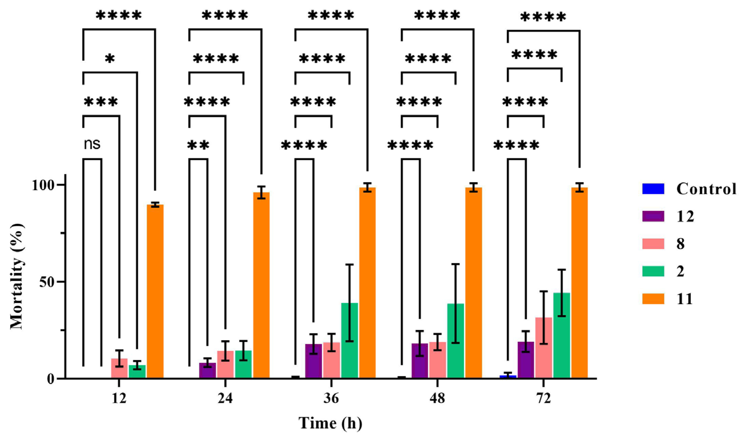 Microorganisms 12 02585 g004 Microorganisms 12 02585 g004