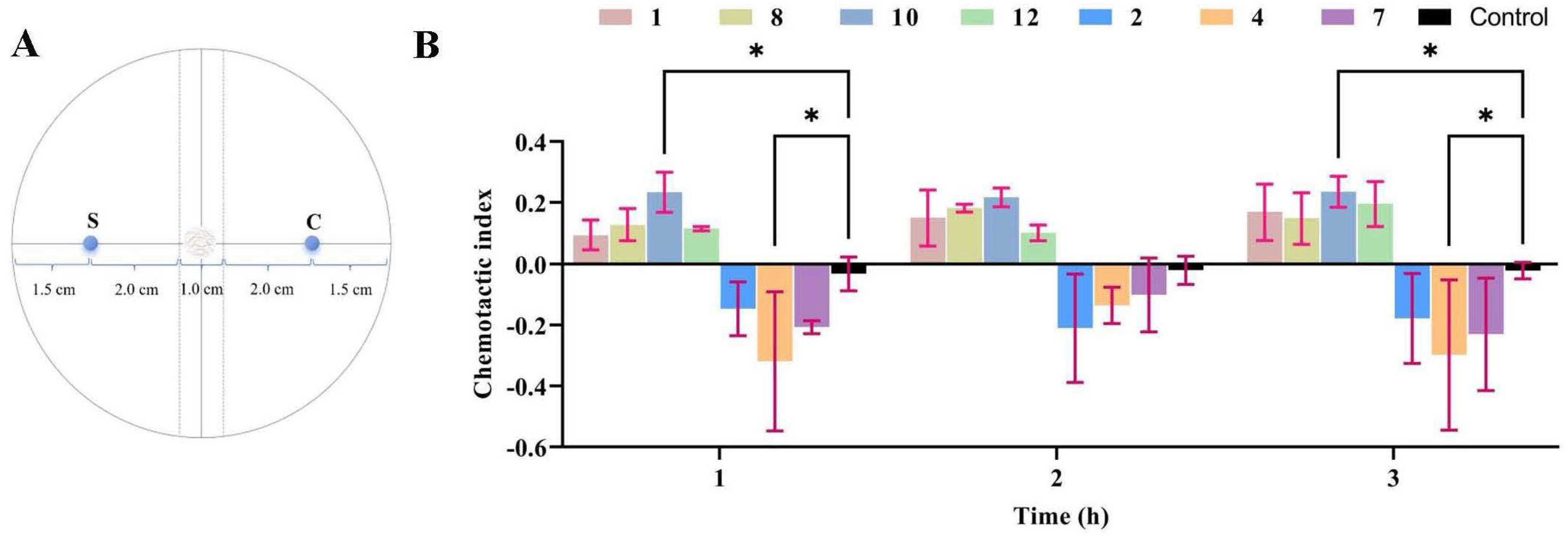 Microorganisms 12 02585 g005 Microorganisms 12 02585 g005