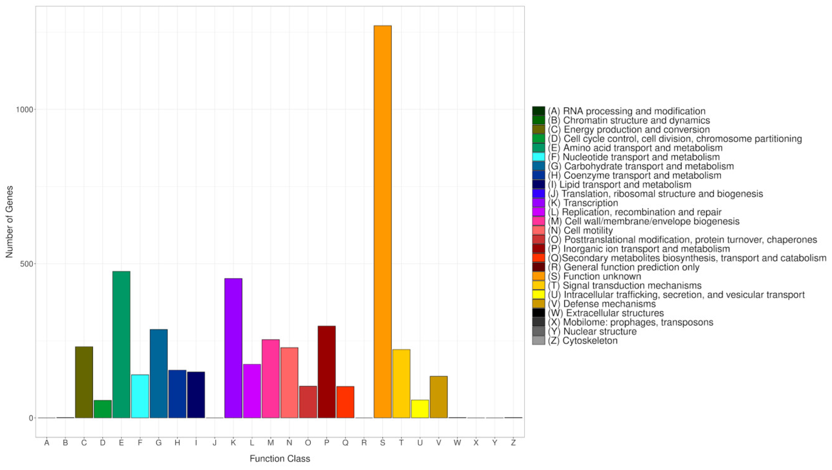 Microorganisms 12 02633 g007