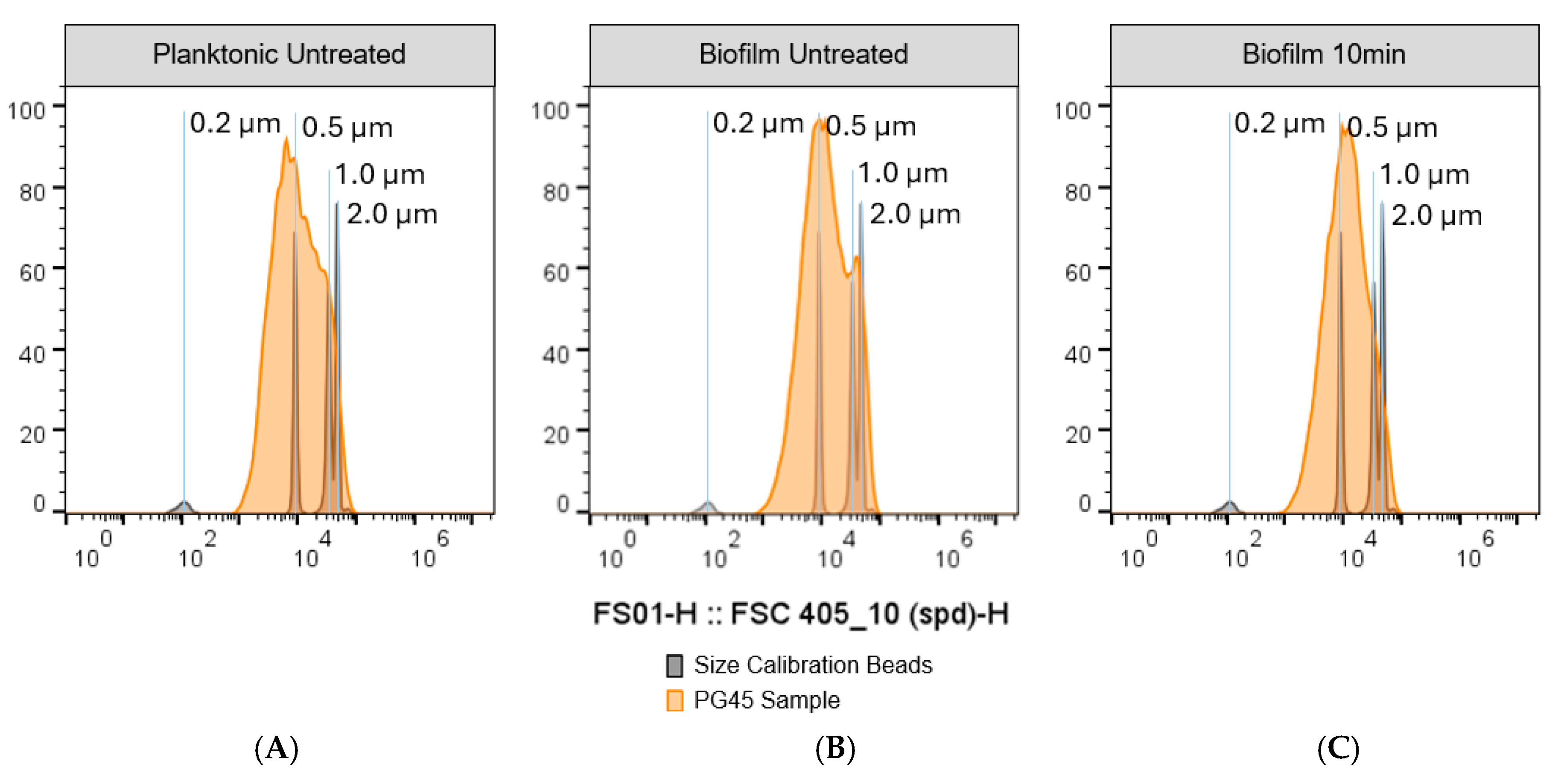 Microorganisms 12 02650 g006