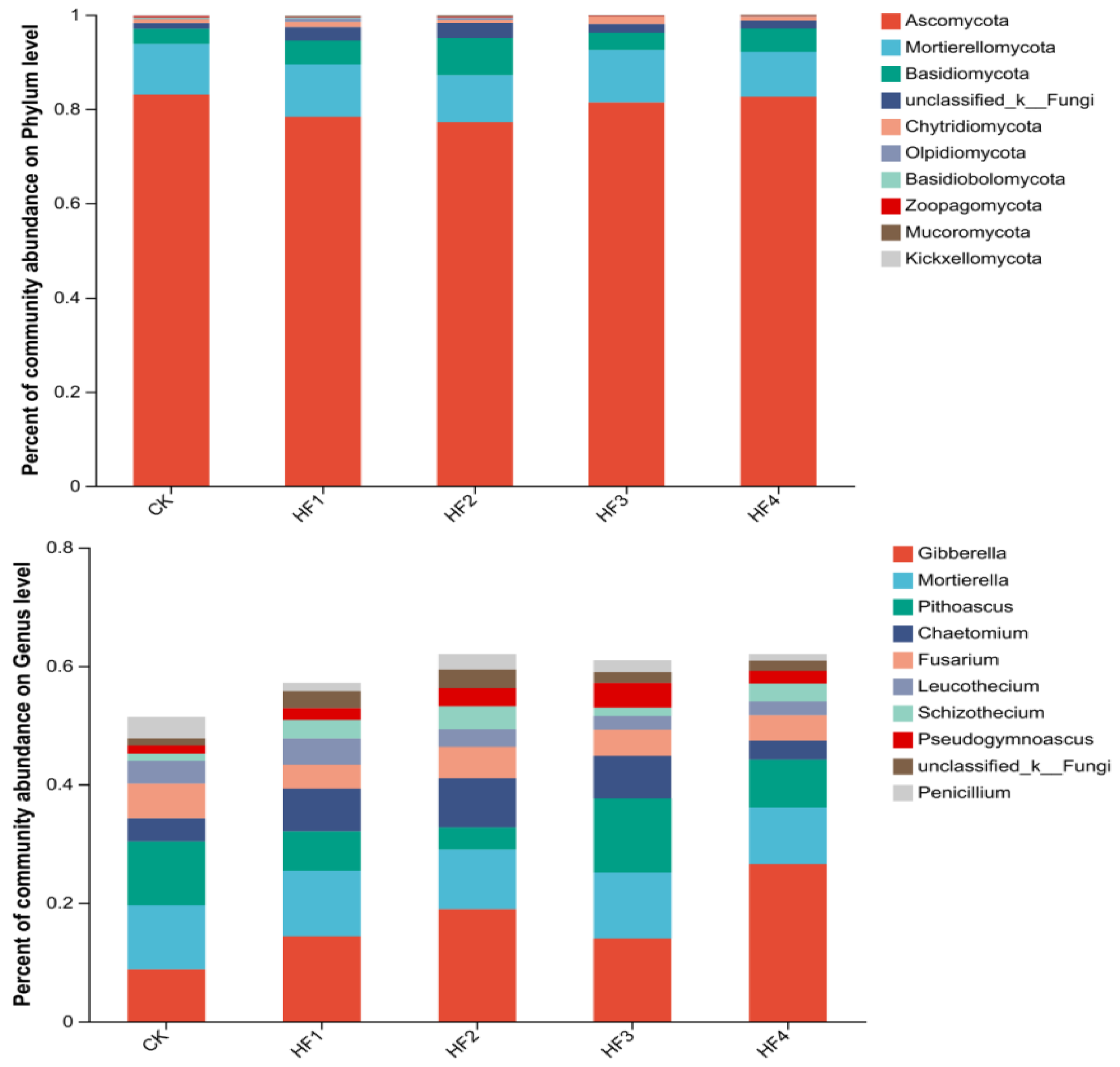 Microorganisms 13 00002 g005