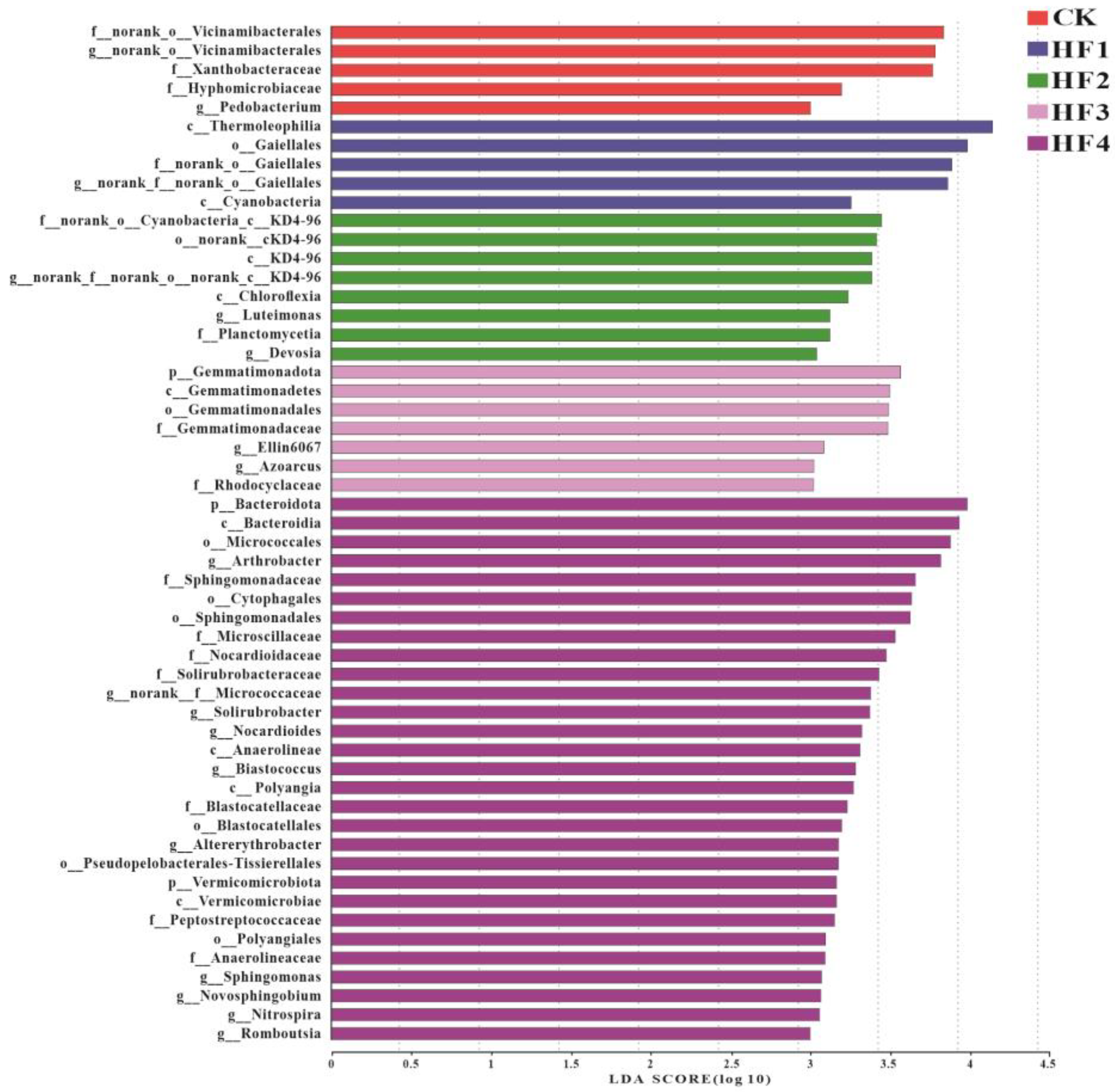 Microorganisms 13 00002 g006b