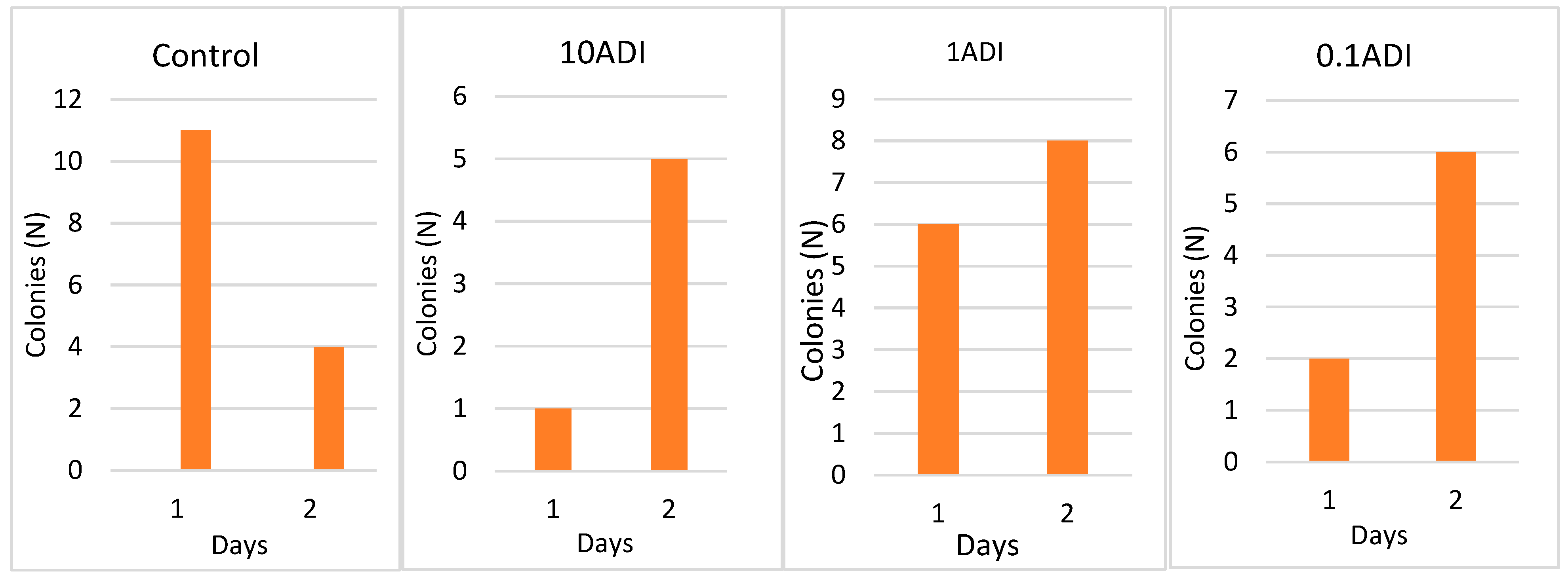 Microorganisms 13 00003 g002